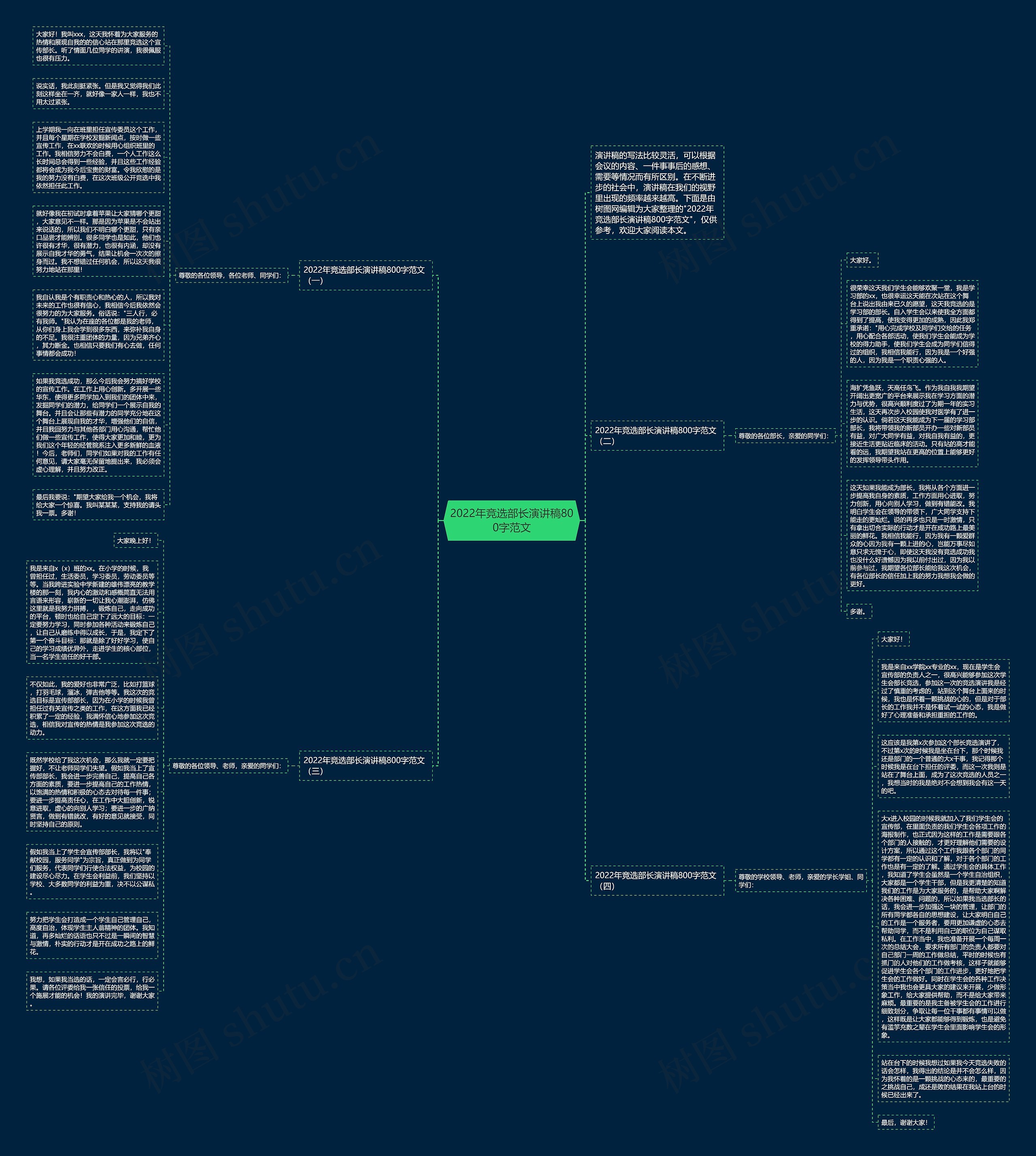 2022年竞选部长演讲稿800字范文思维导图