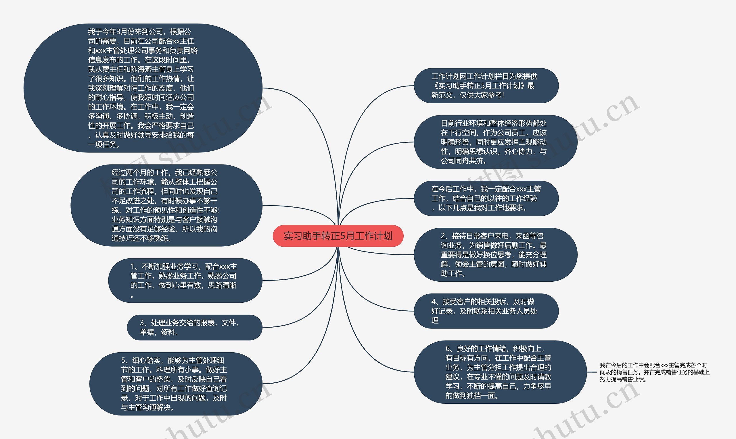 实习助手转正5月工作计划