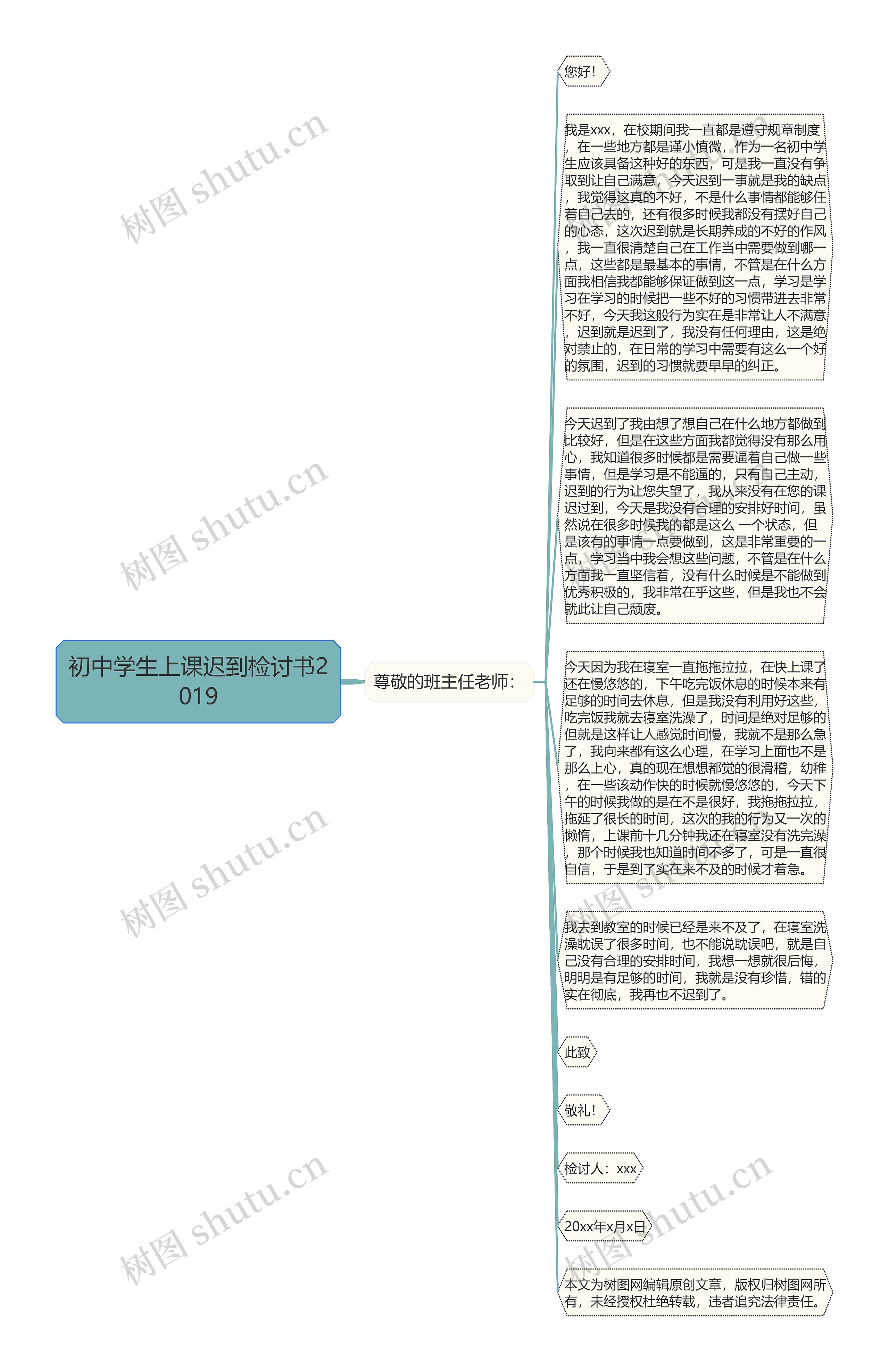 初中学生上课迟到检讨书2019思维导图