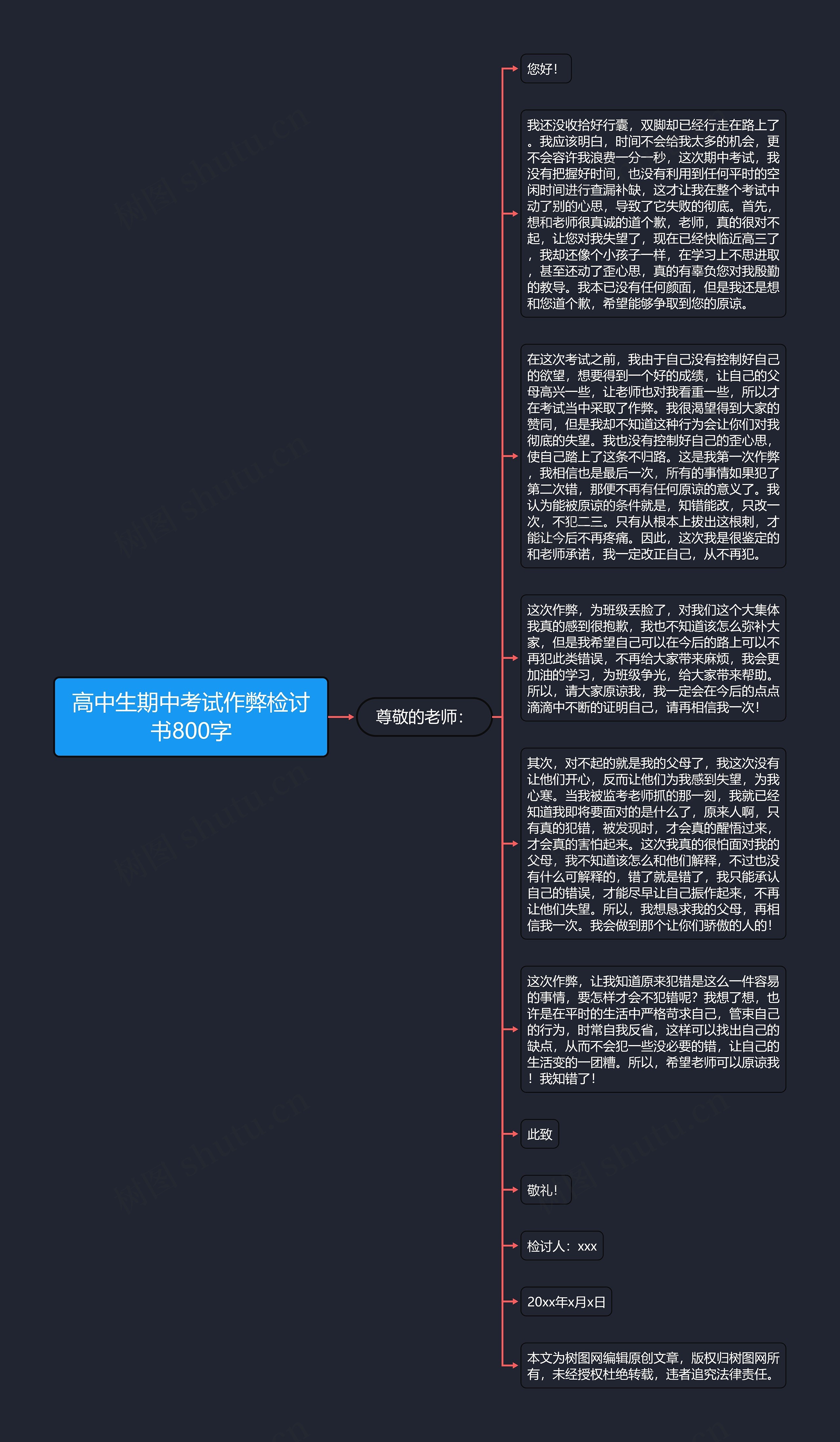 高中生期中考试作弊检讨书800字