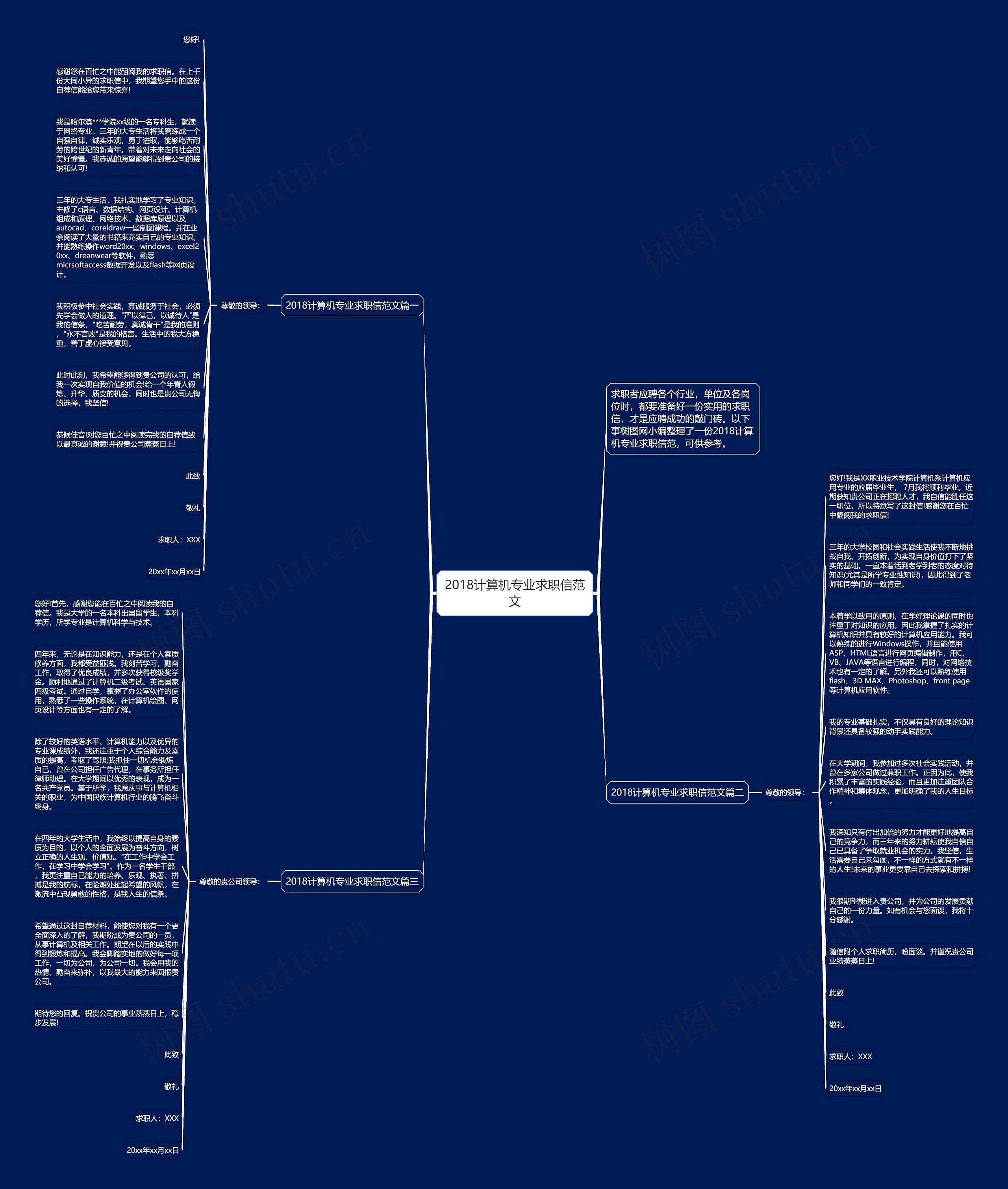 2018计算机专业求职信范文思维导图