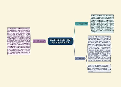 高二语文复习方法：期末复习成绩提高速成法