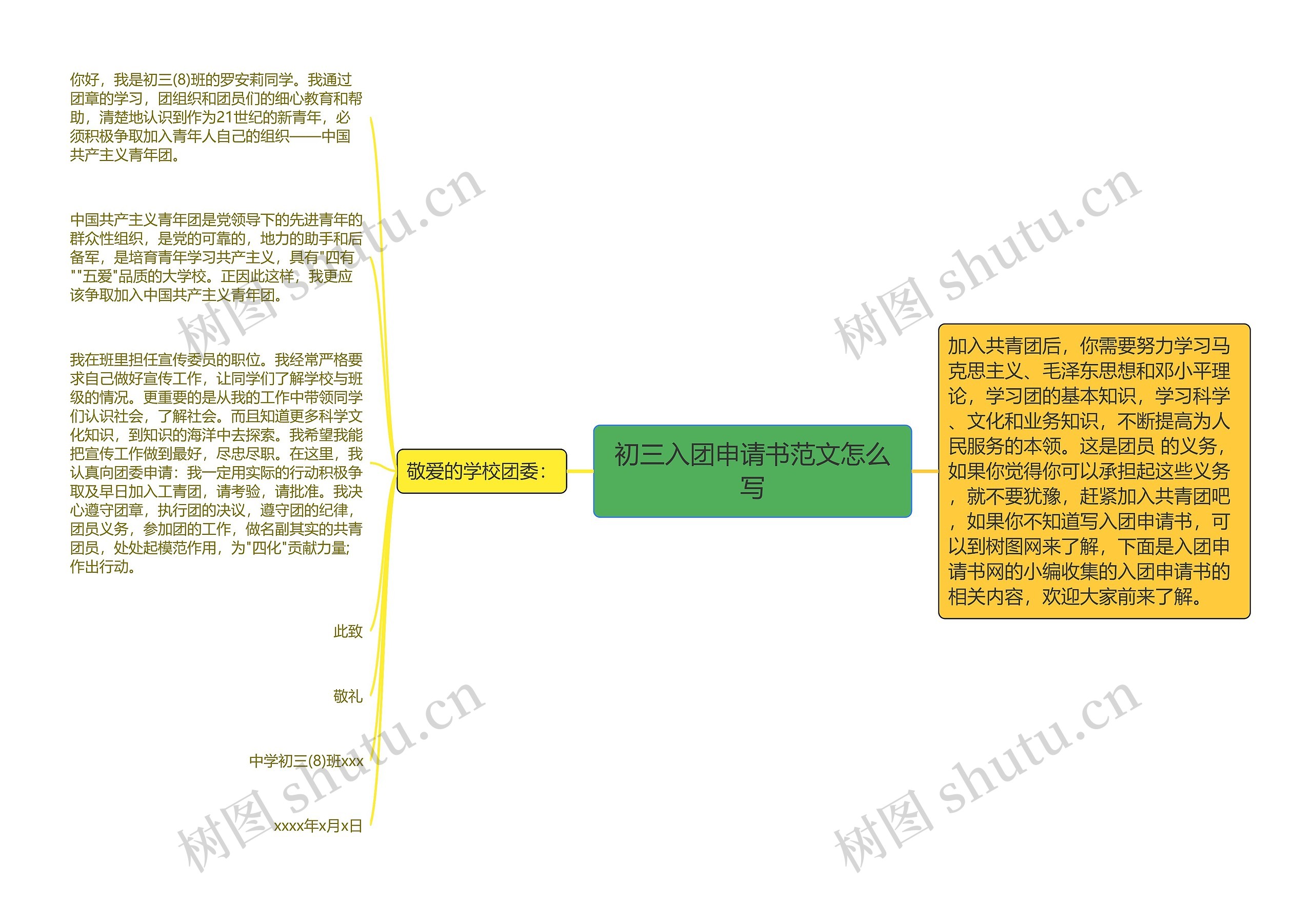 初三入团申请书范文怎么写思维导图