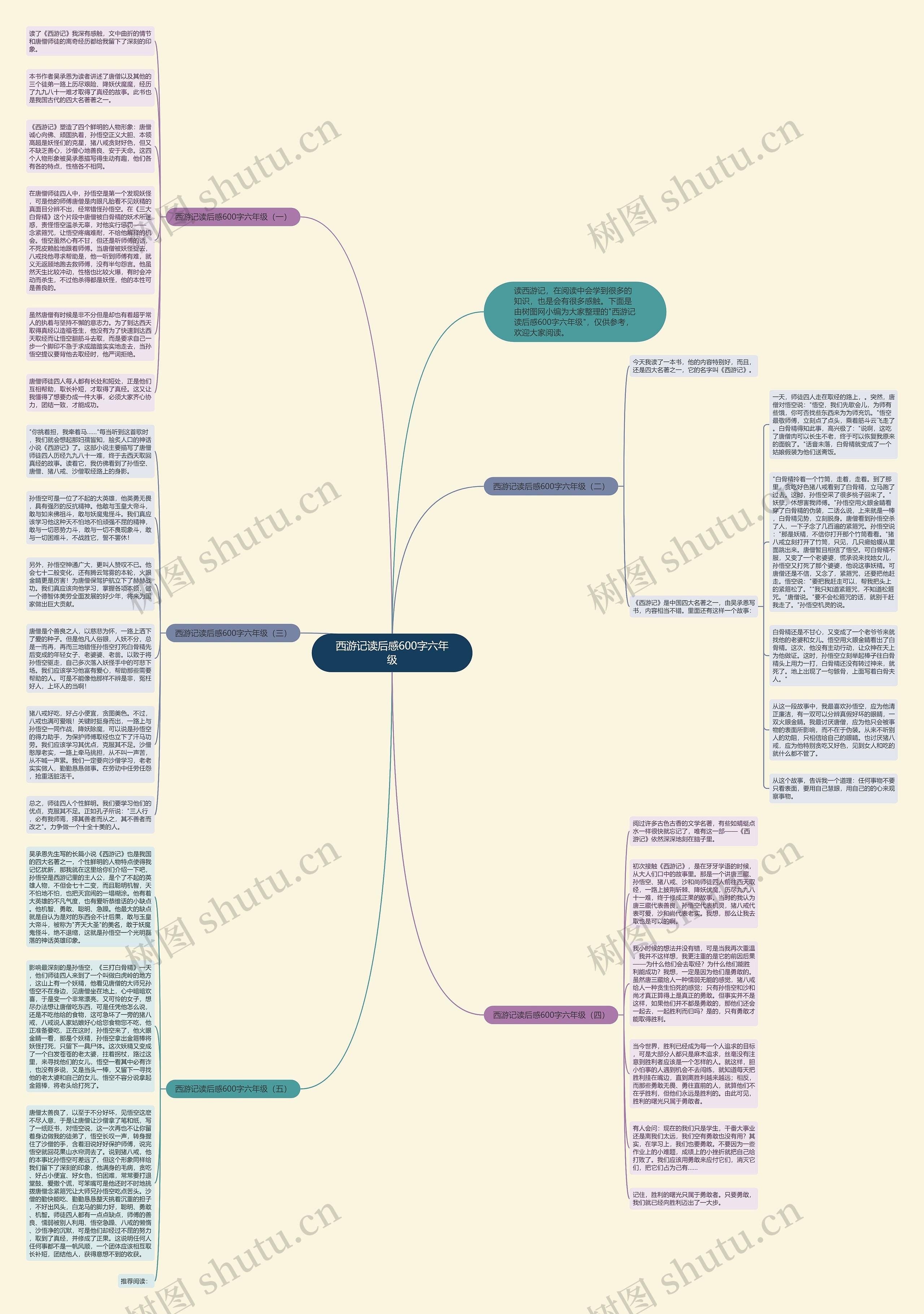 西游记读后感600字六年级思维导图