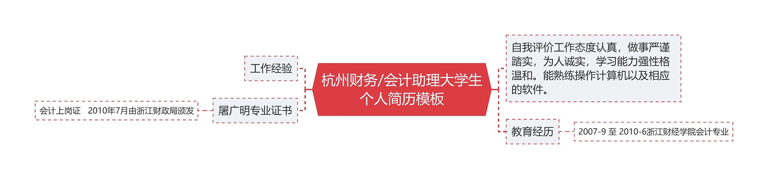 杭州财务/会计助理大学生个人简历模板