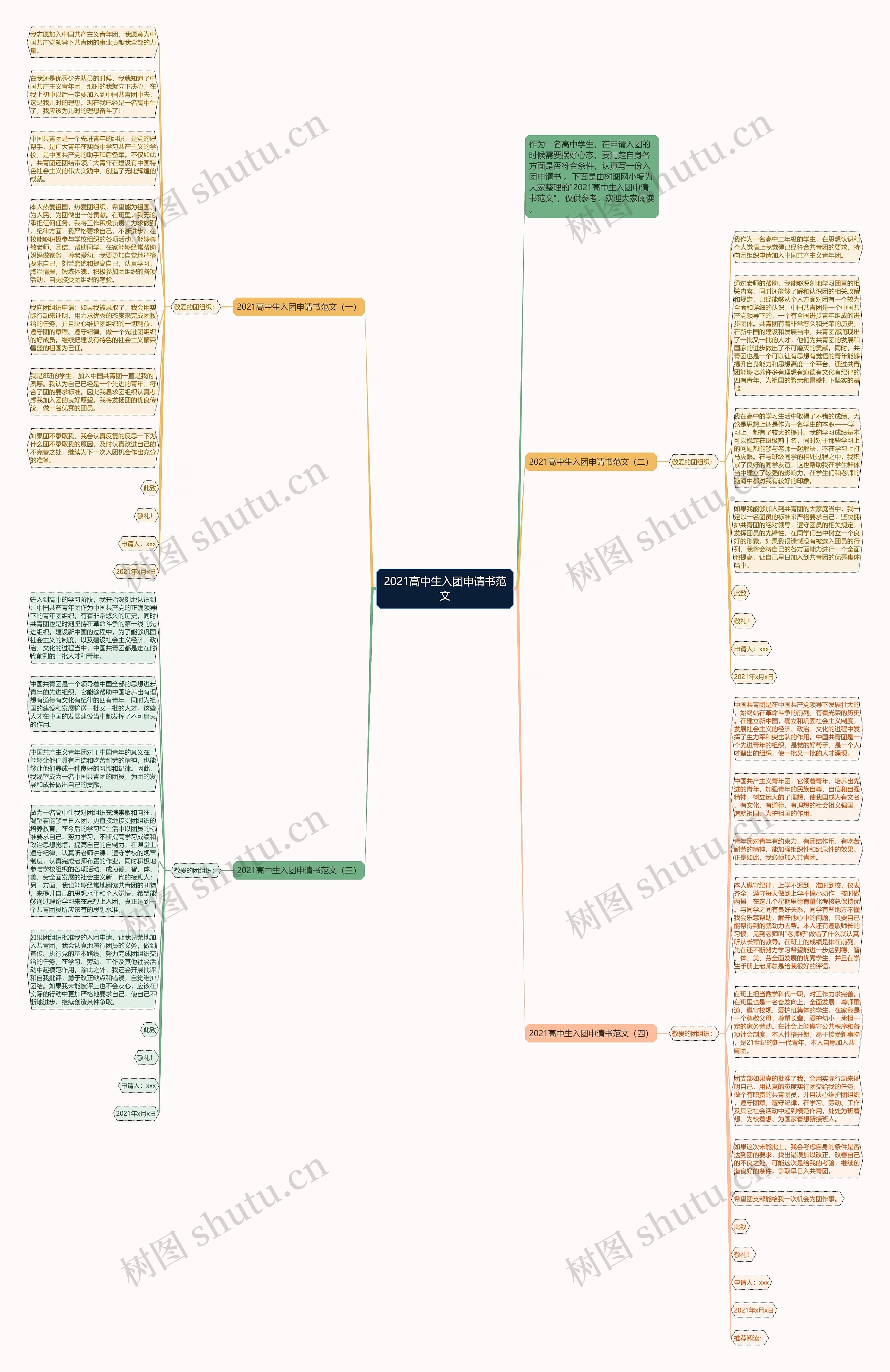 2021高中生入团申请书范文思维导图