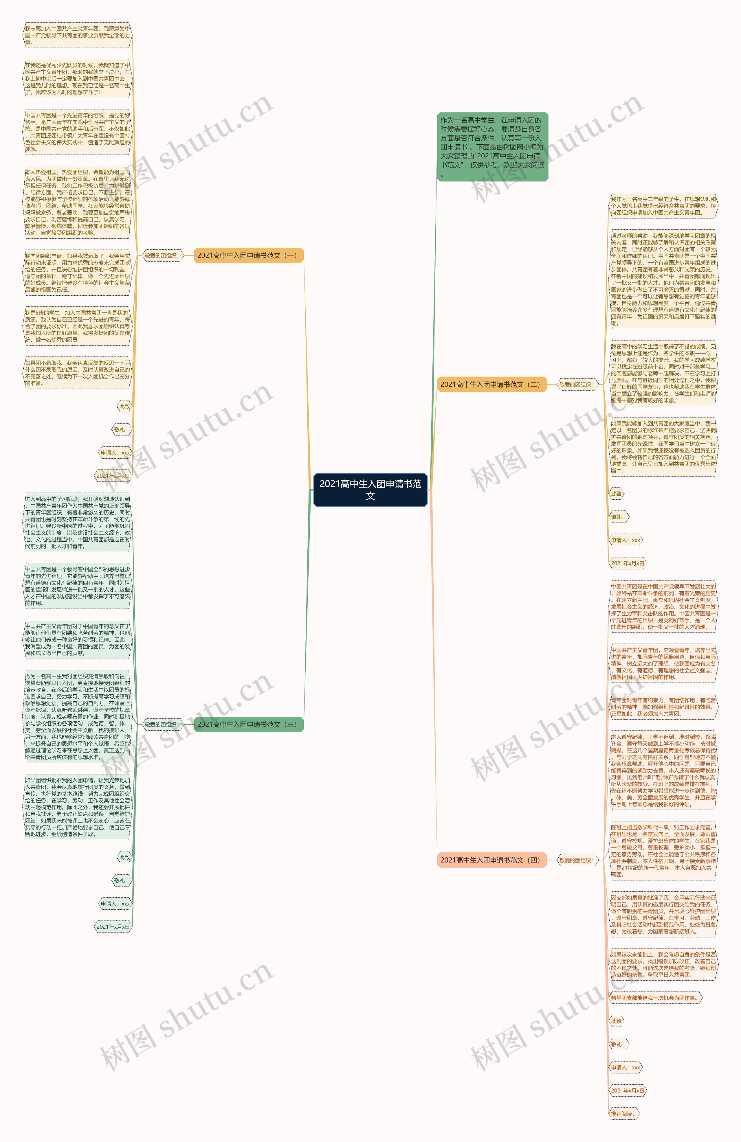 2021高中生入团申请书范文思维导图高清图 2021高中生入团申请书范文思维导图