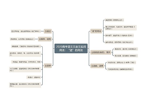 2020高考语文文言文实词用法：“进”的用法