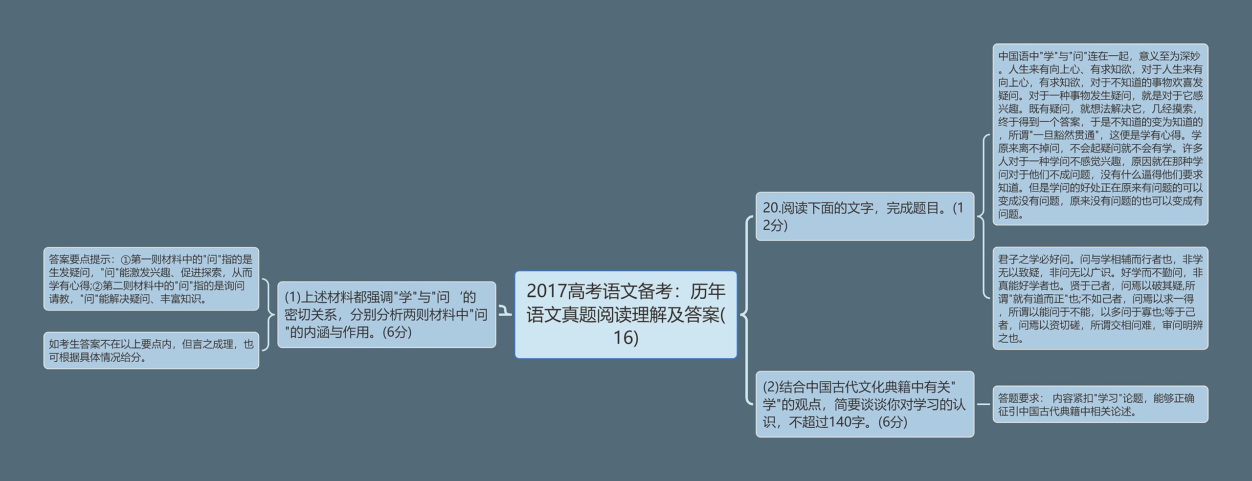 2017高考语文备考：历年语文真题阅读理解及答案(16)