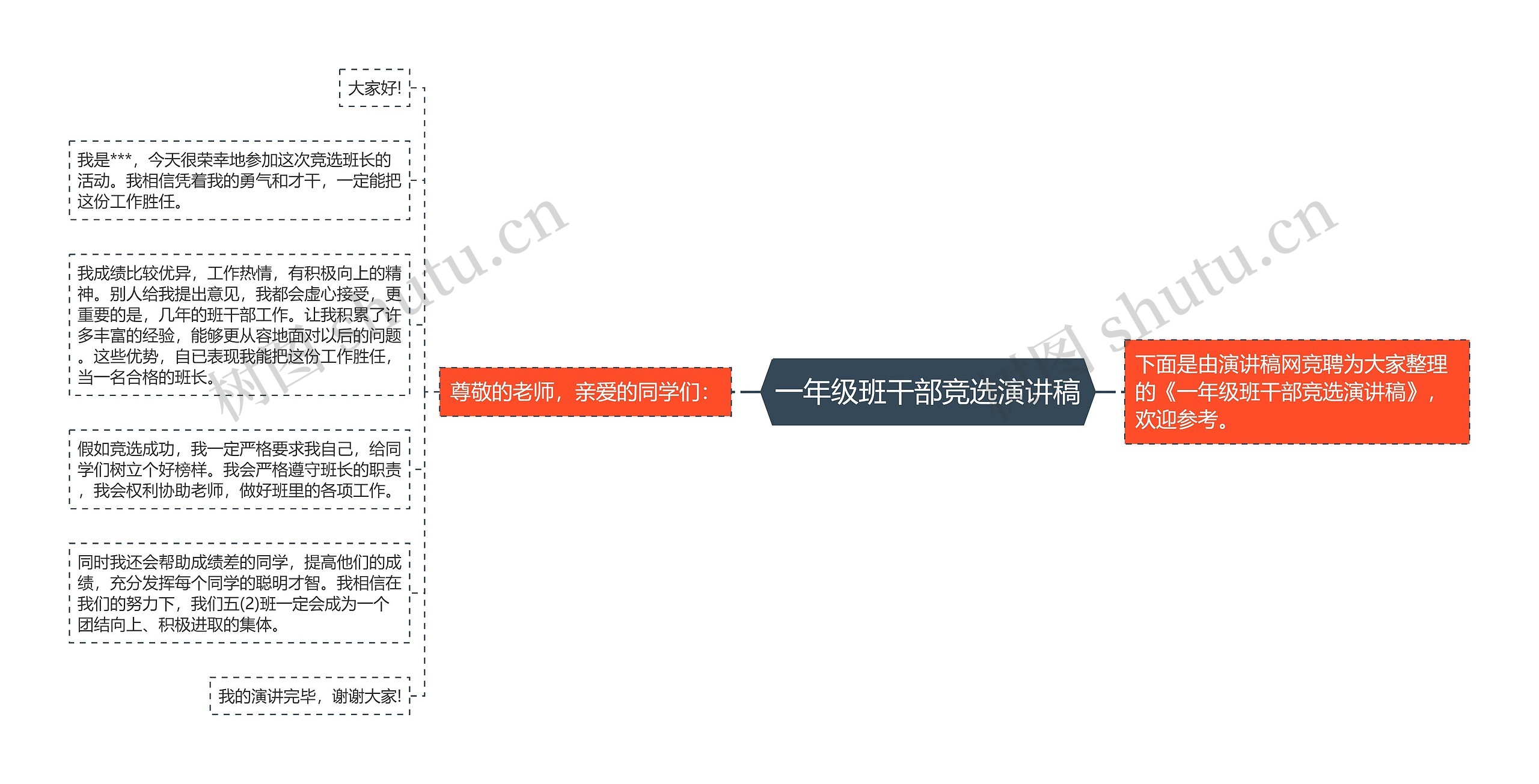 一年级班干部竞选演讲稿思维导图