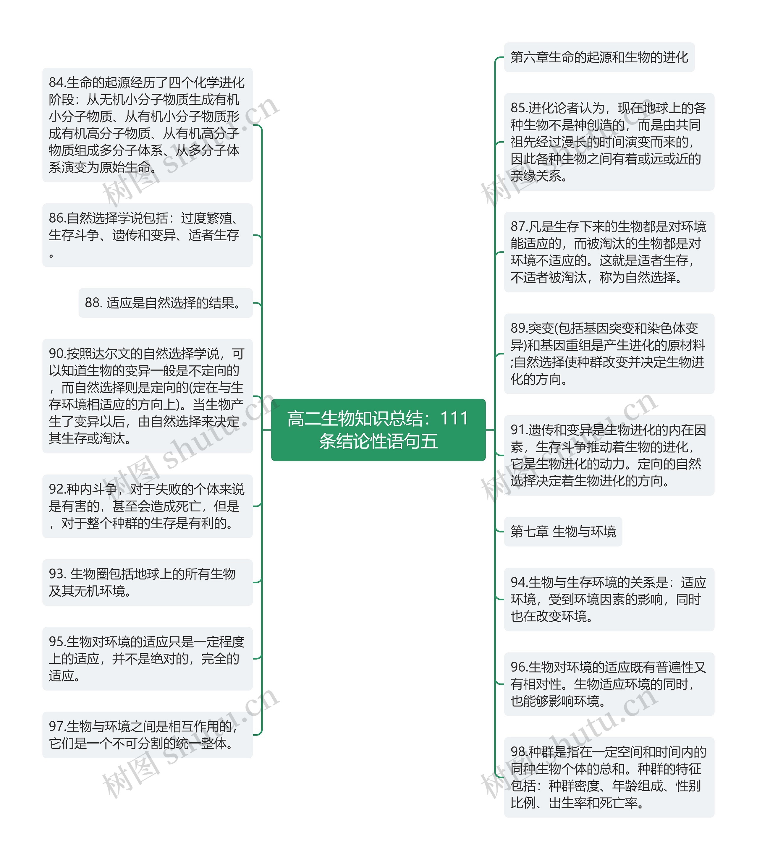 高二生物知识总结：111条结论性语句五