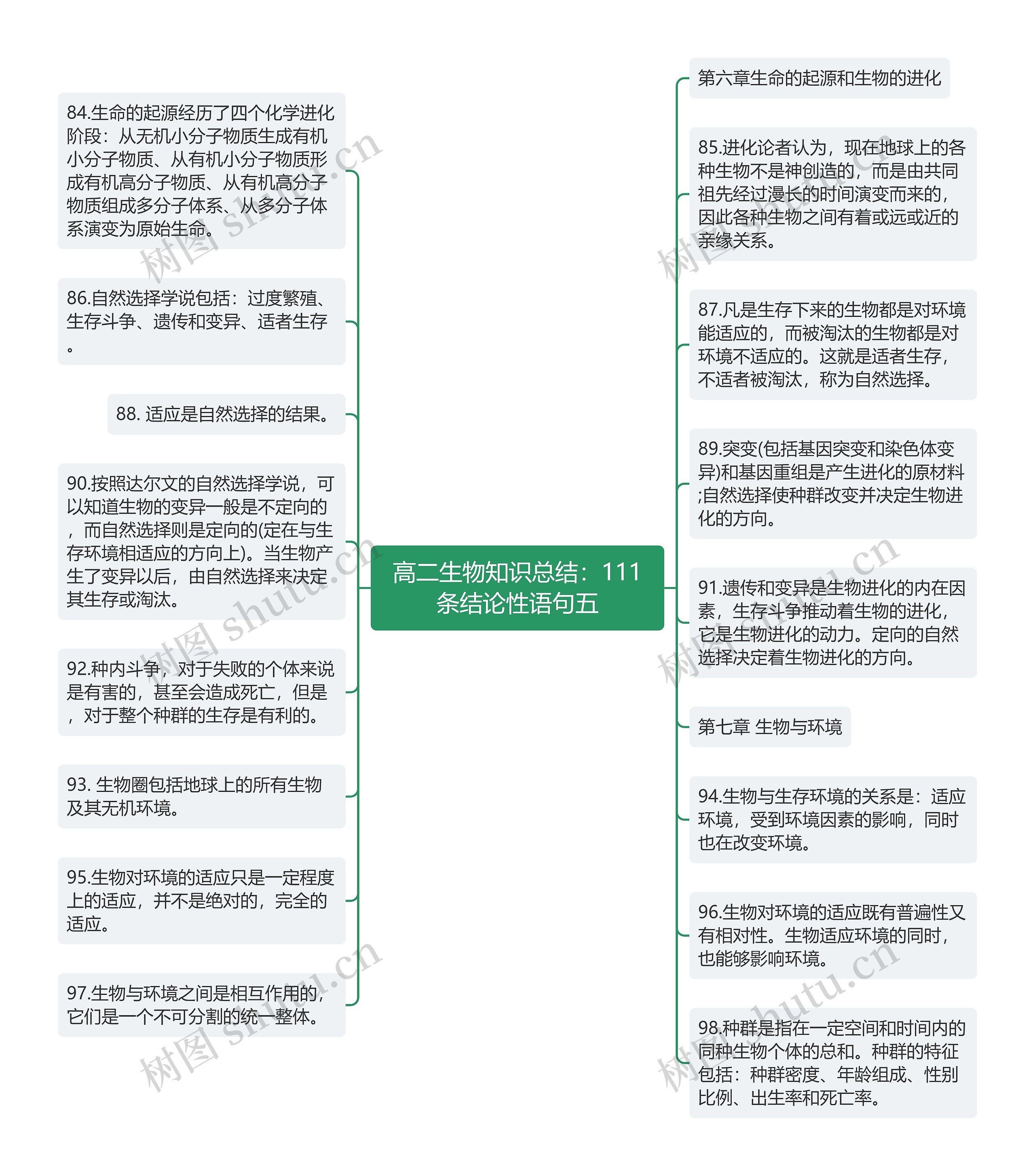 高二生物知识总结：111条结论性语句五思维导图