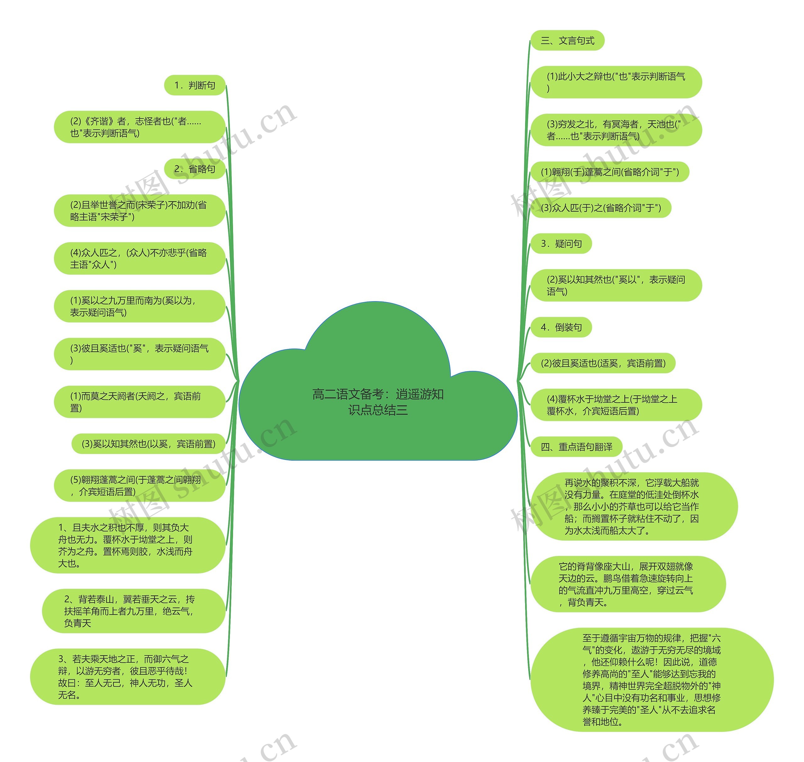高二语文备考:逍遥游知识点总结三 高二语文备考:逍遥游知识点总结三