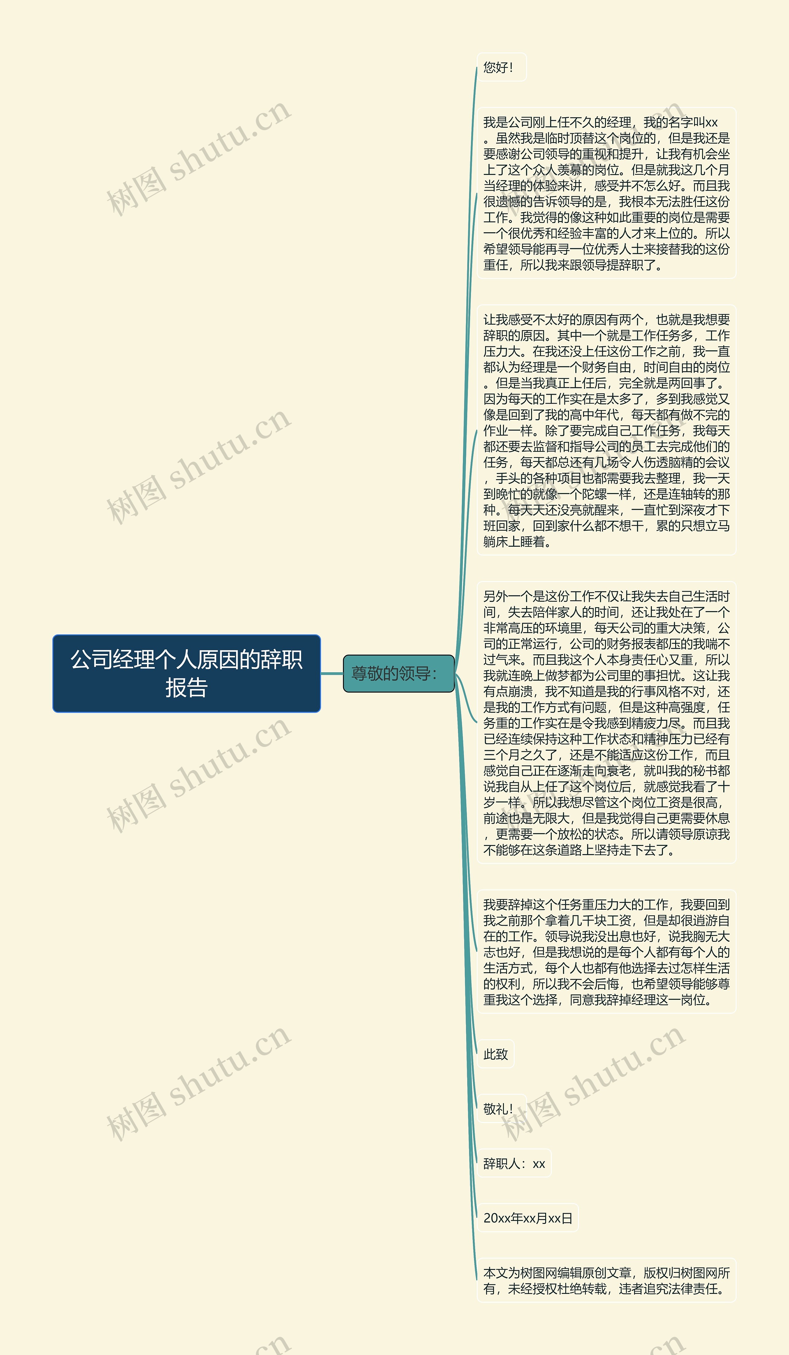 公司经理个人原因的辞职报告