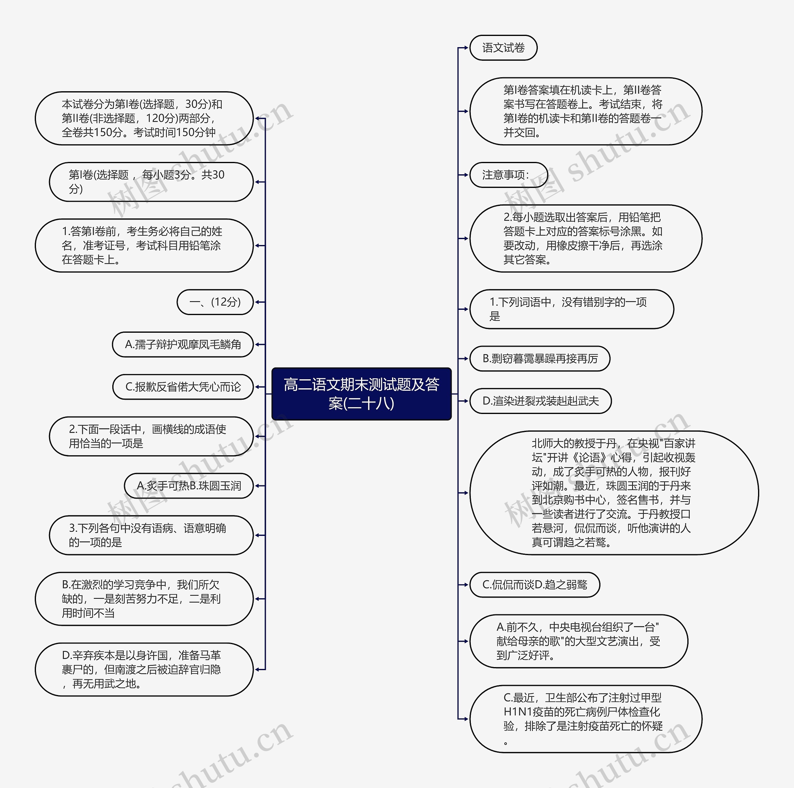 高二语文期末测试题及答案(二十八)思维导图