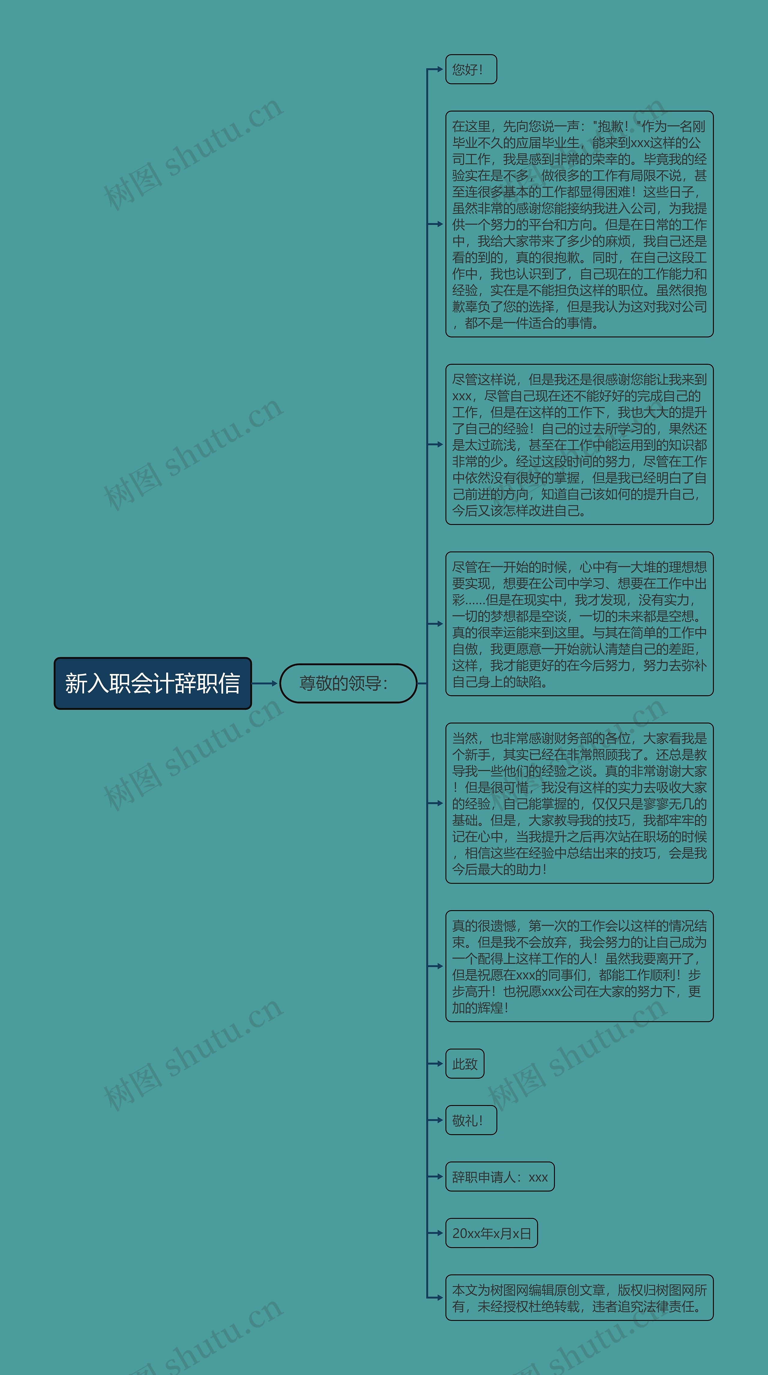 新入职会计辞职信