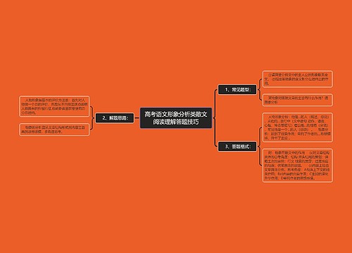 高考语文形象分析类散文阅读理解答题技巧