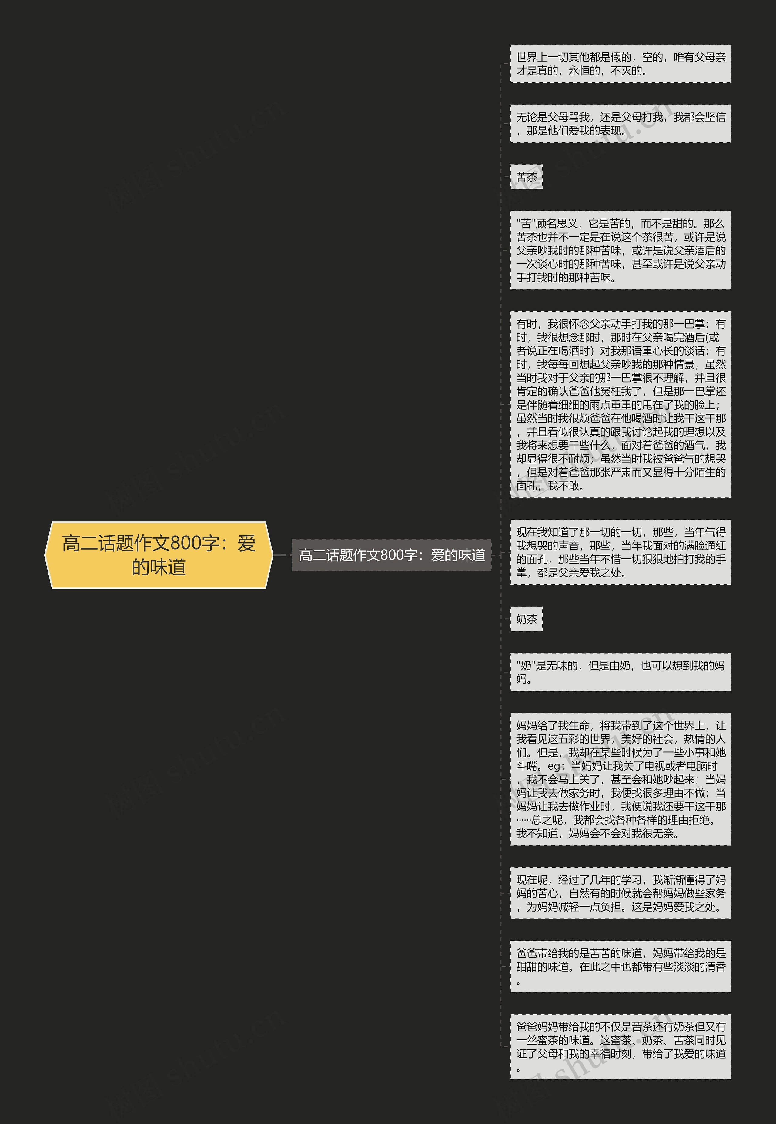 高二话题作文800字：爱的味道思维导图