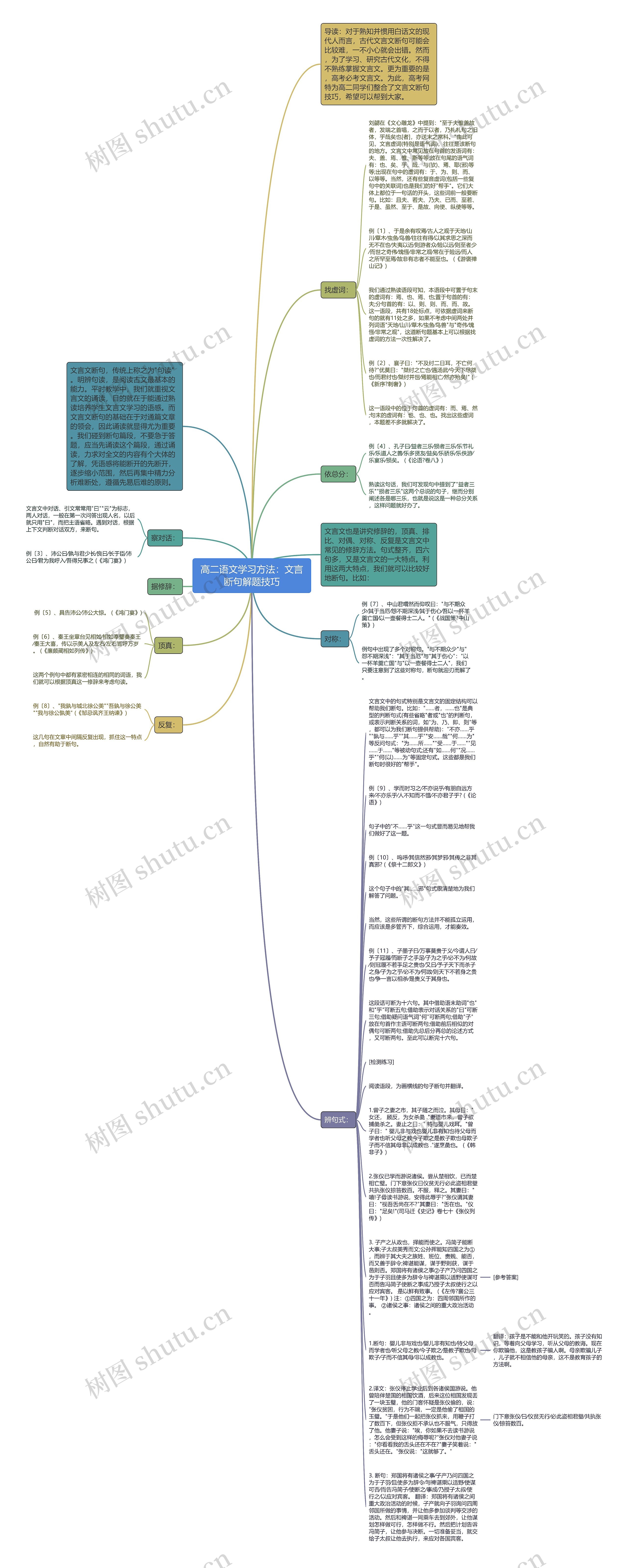 高二语文学习方法：文言断句解题技巧思维导图