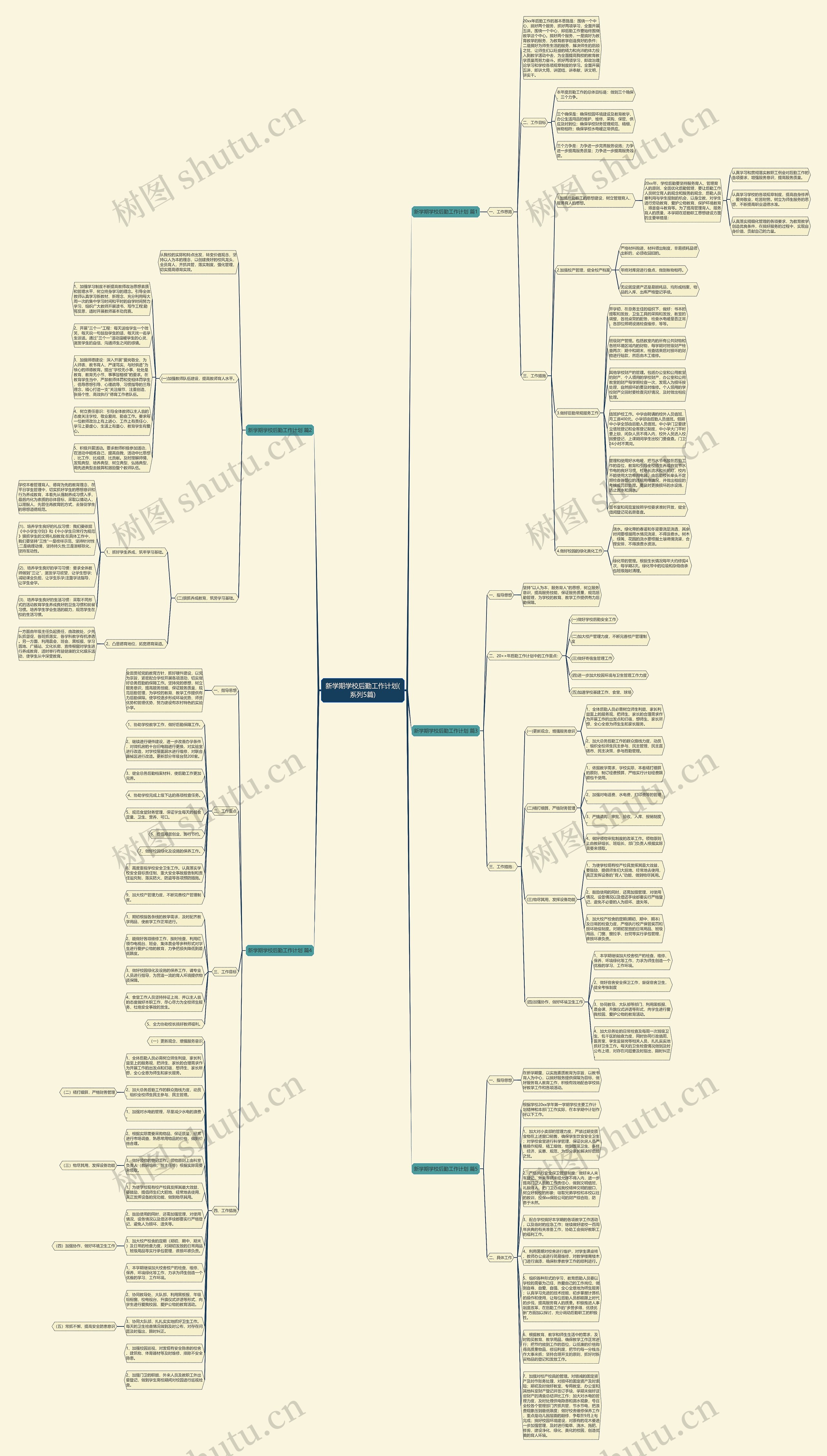 新学期学校后勤工作计划(系列5篇)思维导图