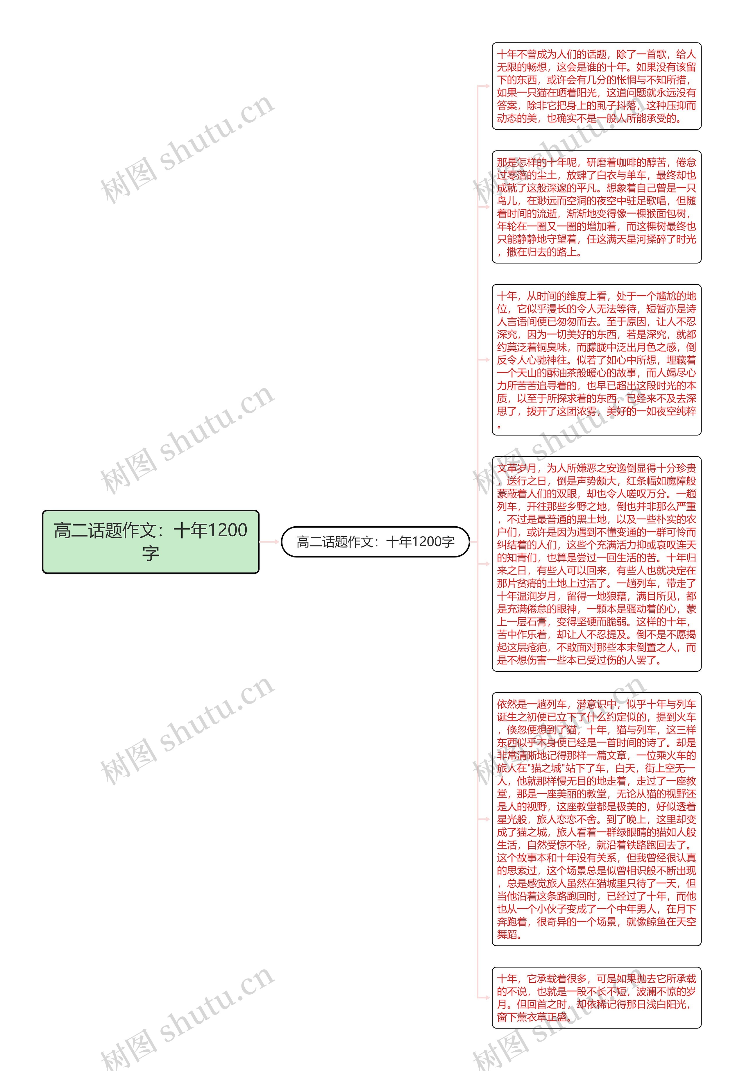 高二话题作文：十年1200字