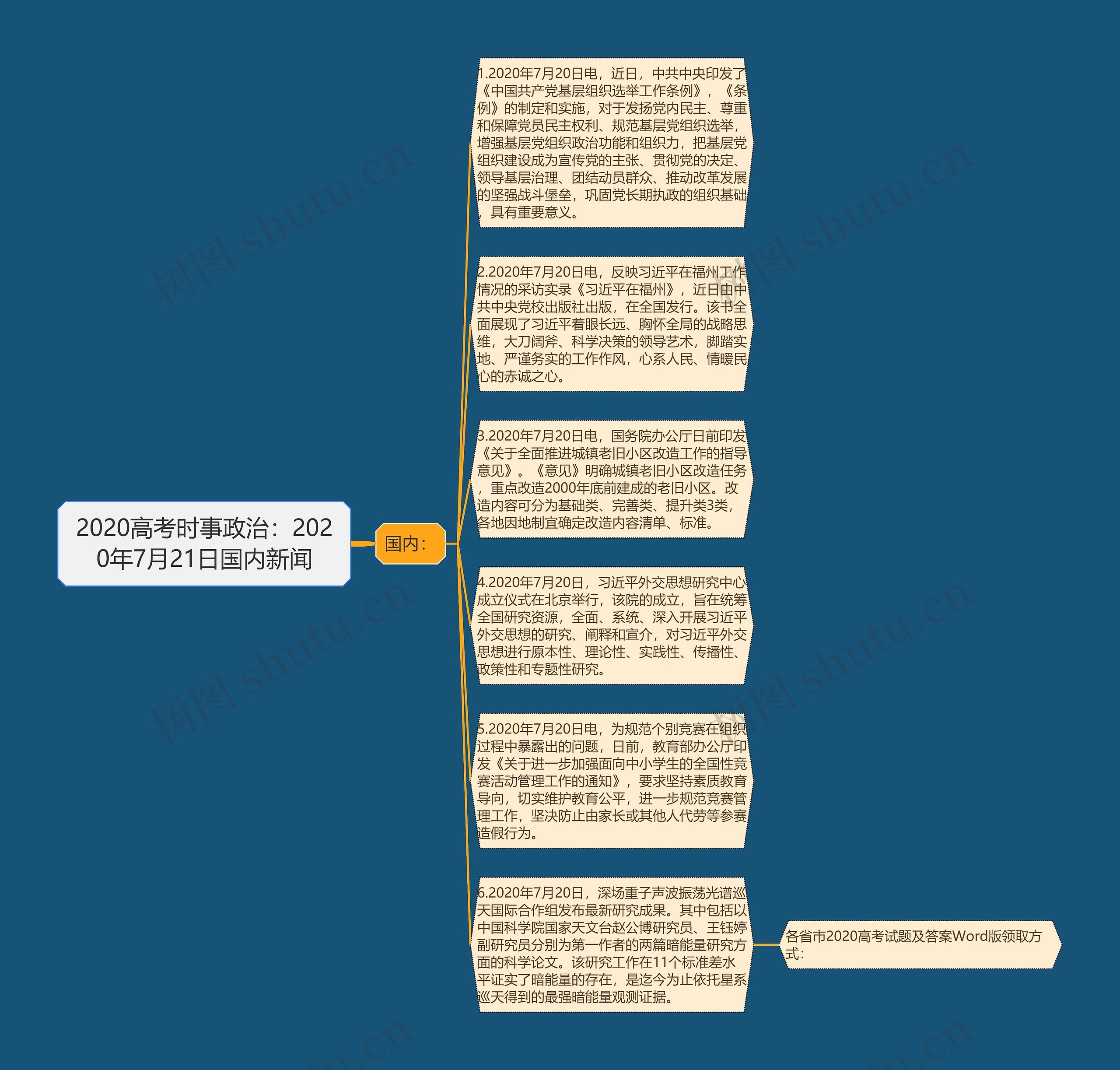 2020高考时事政治：2020年7月21日国内新闻思维导图