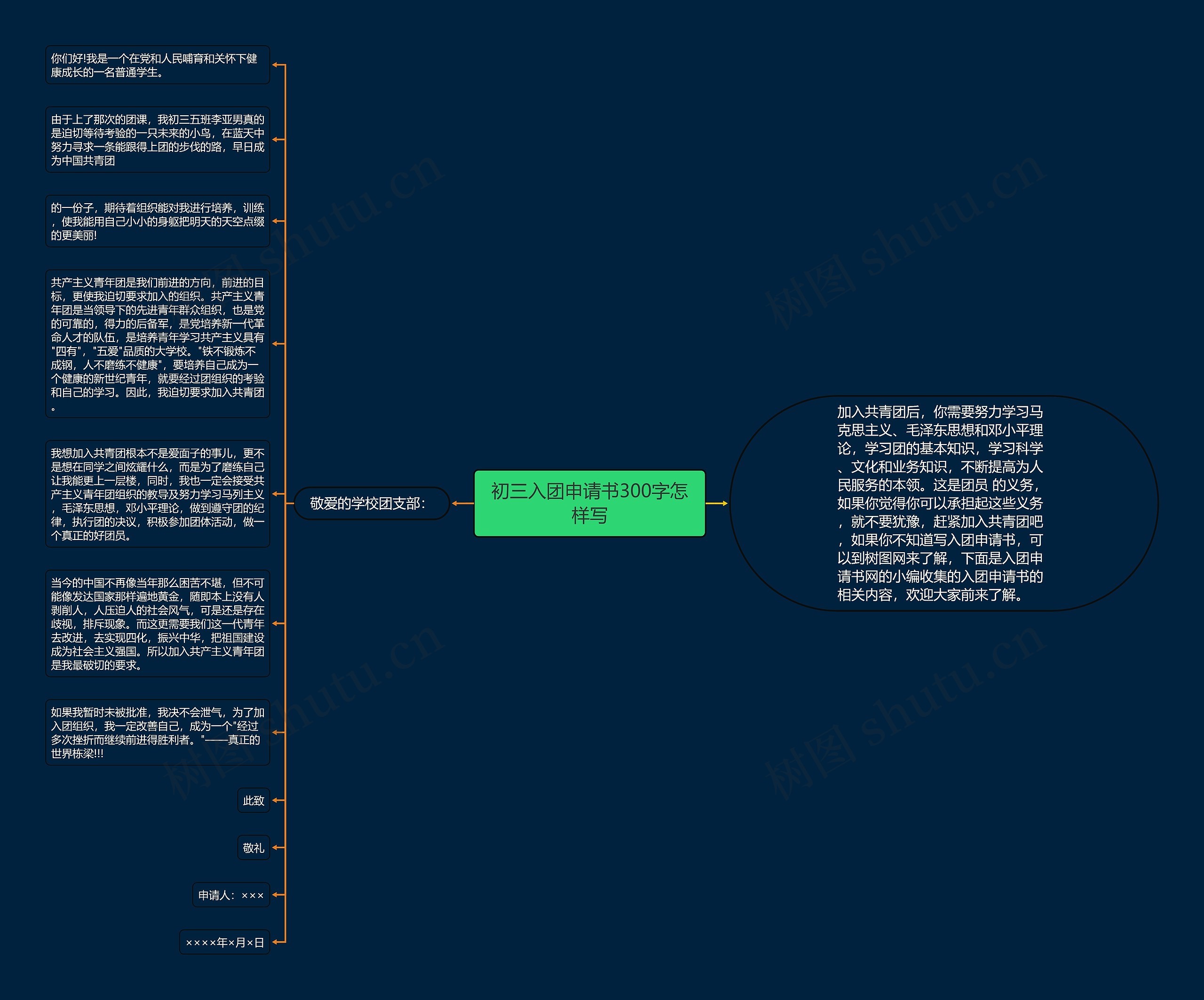 初三入团申请书300字怎样写思维导图