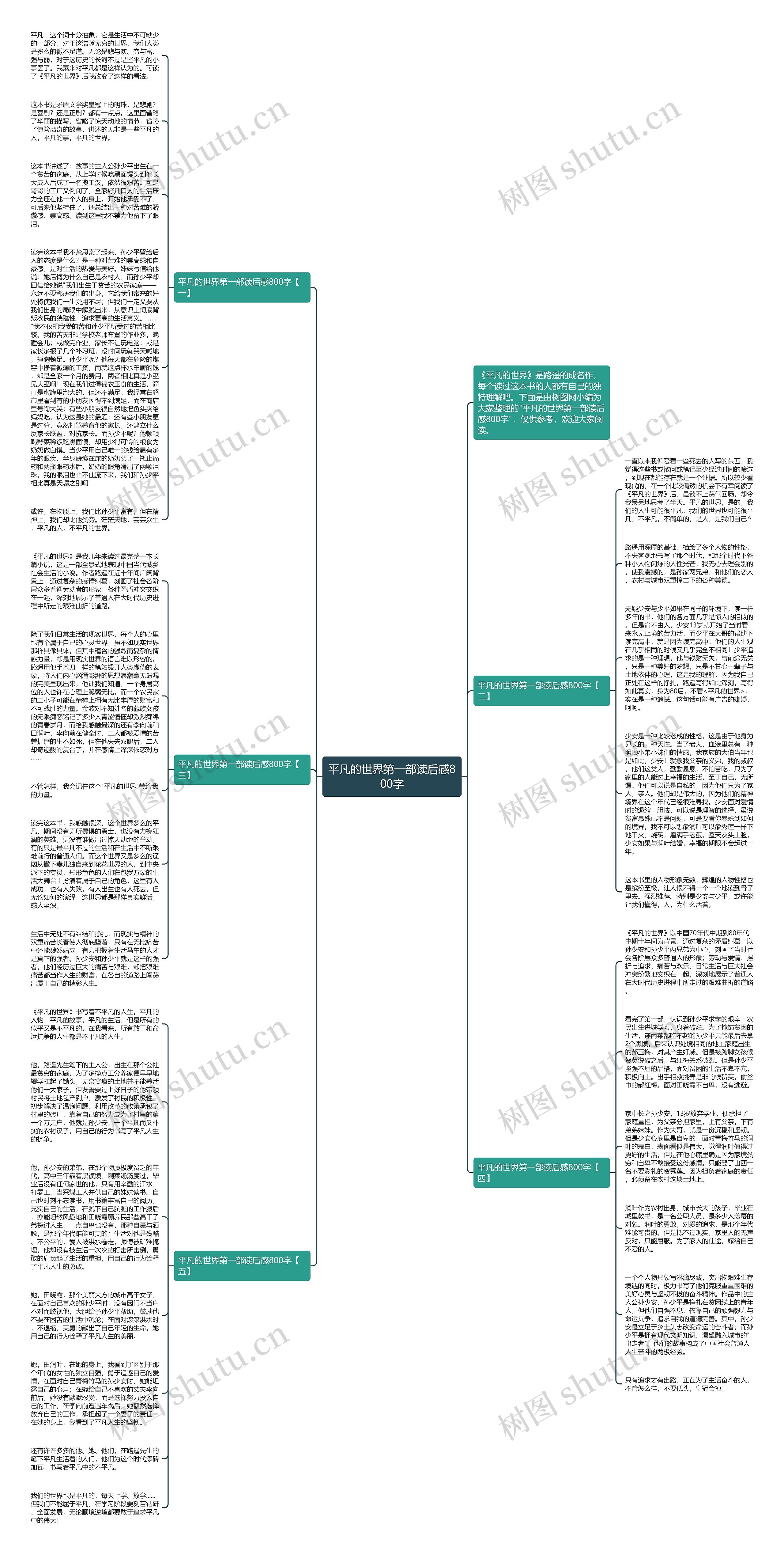 平凡的世界第一部读后感800字思维导图