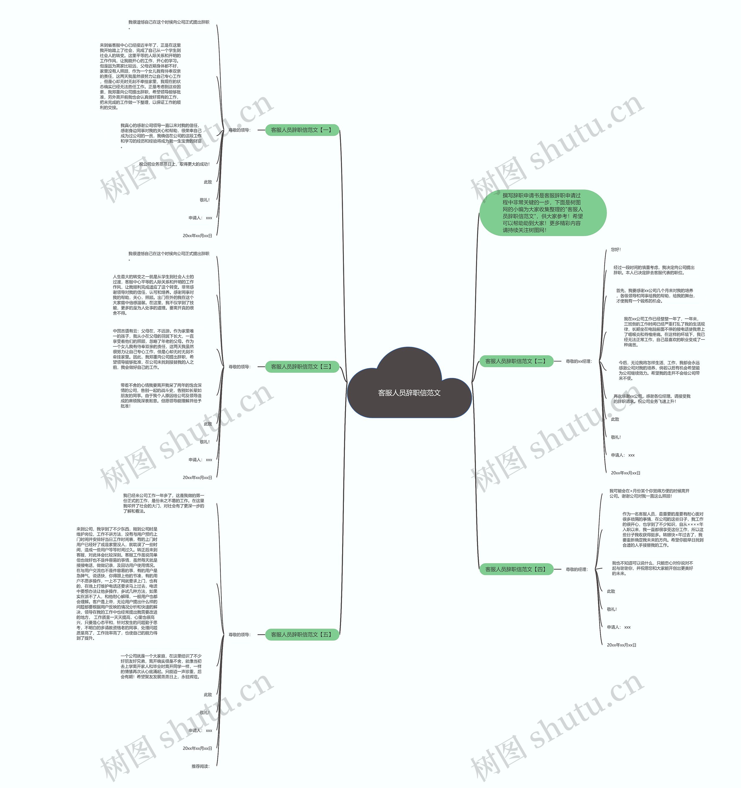 客服人员辞职信范文思维导图