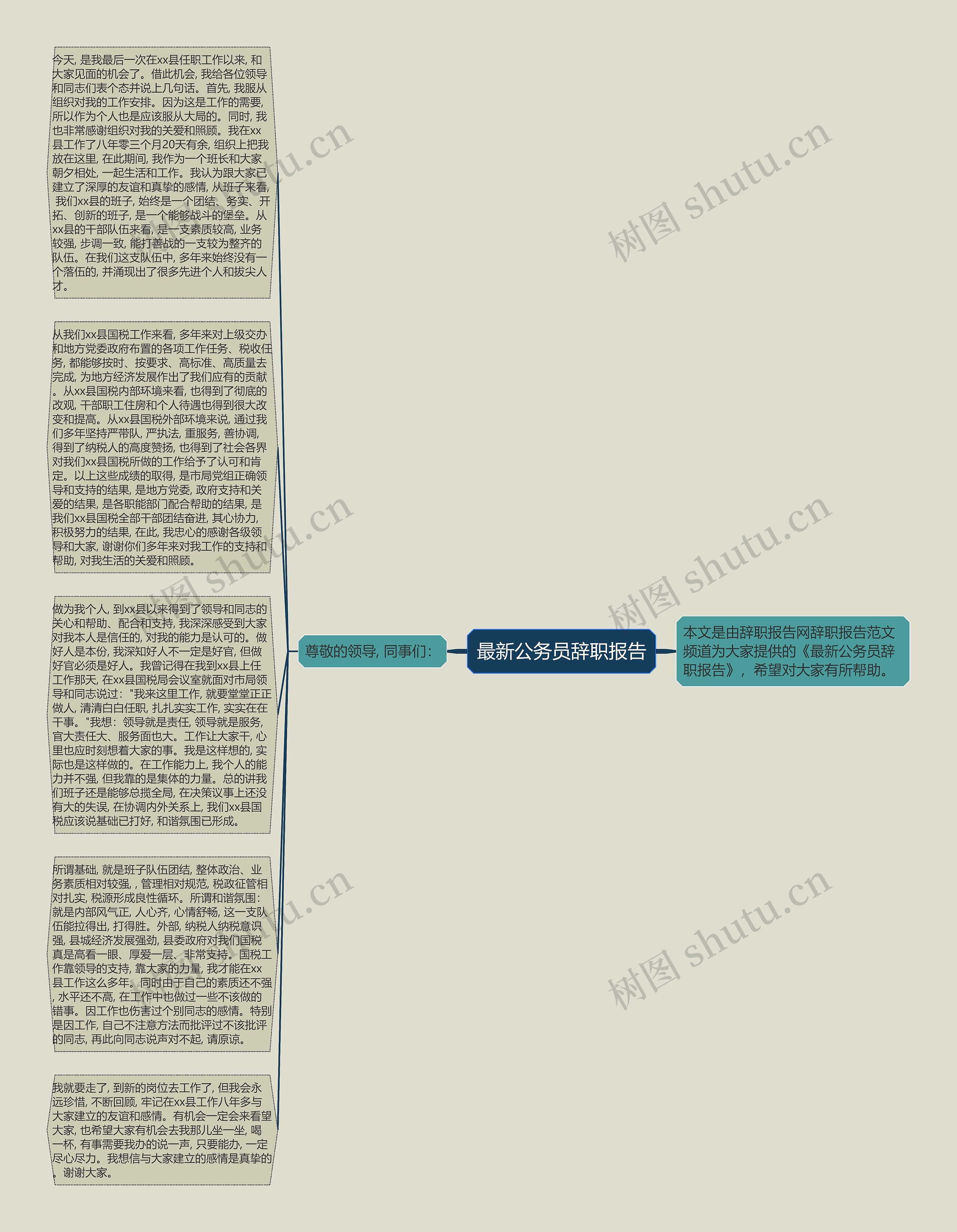 最新公务员辞职报告思维导图