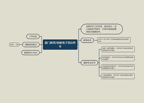 厦门教师/助教电子简历样本