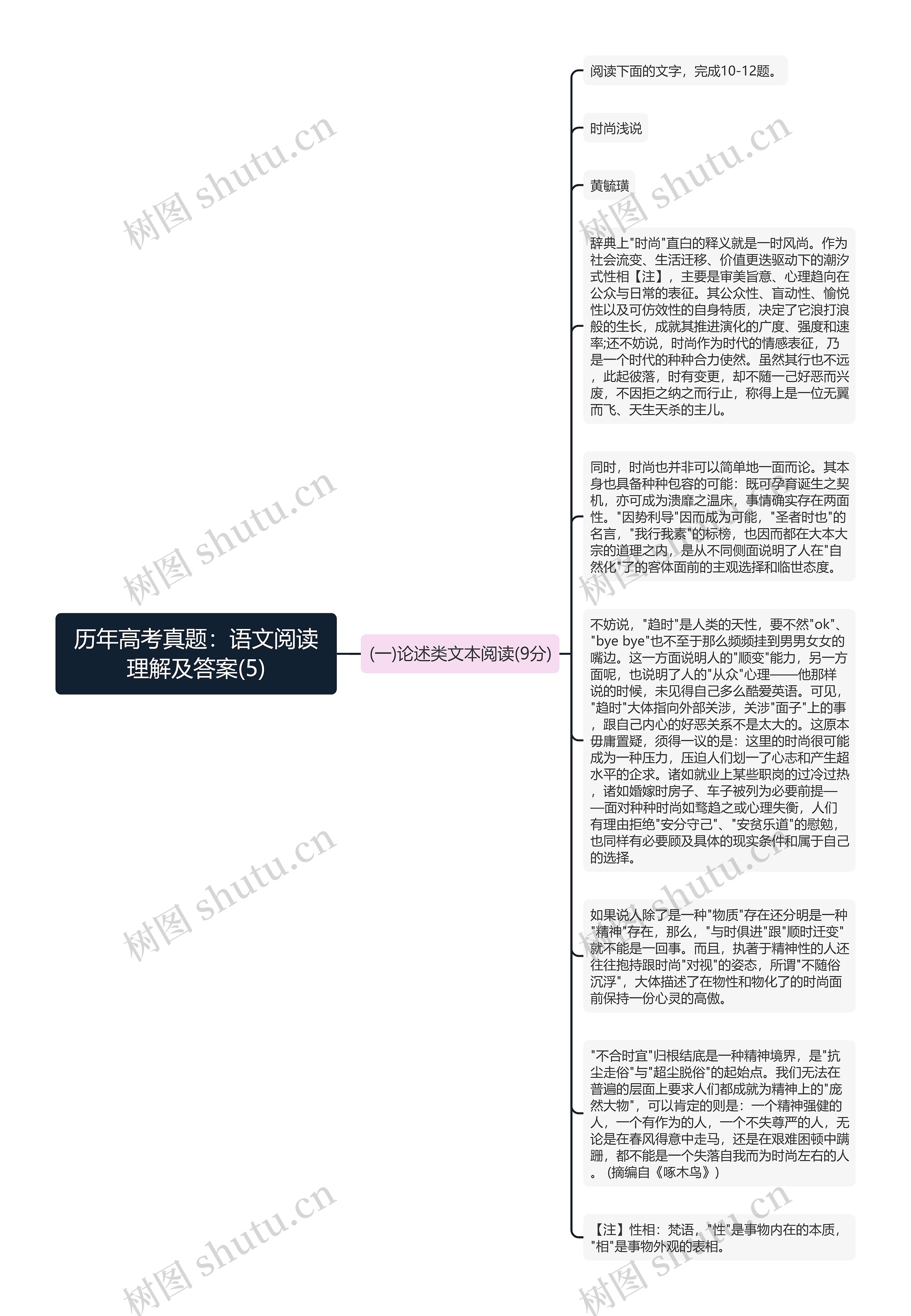 历年高考真题：语文阅读理解及答案(5)思维导图