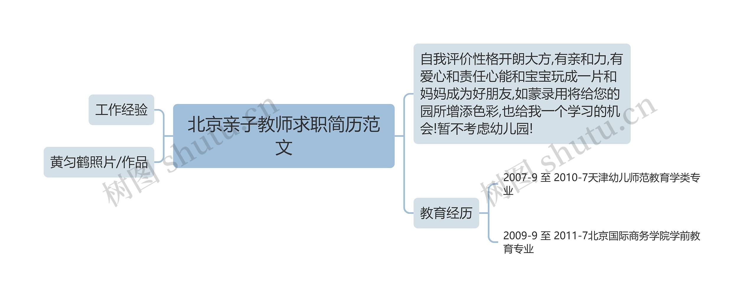 北京亲子教师求职简历范文思维导图