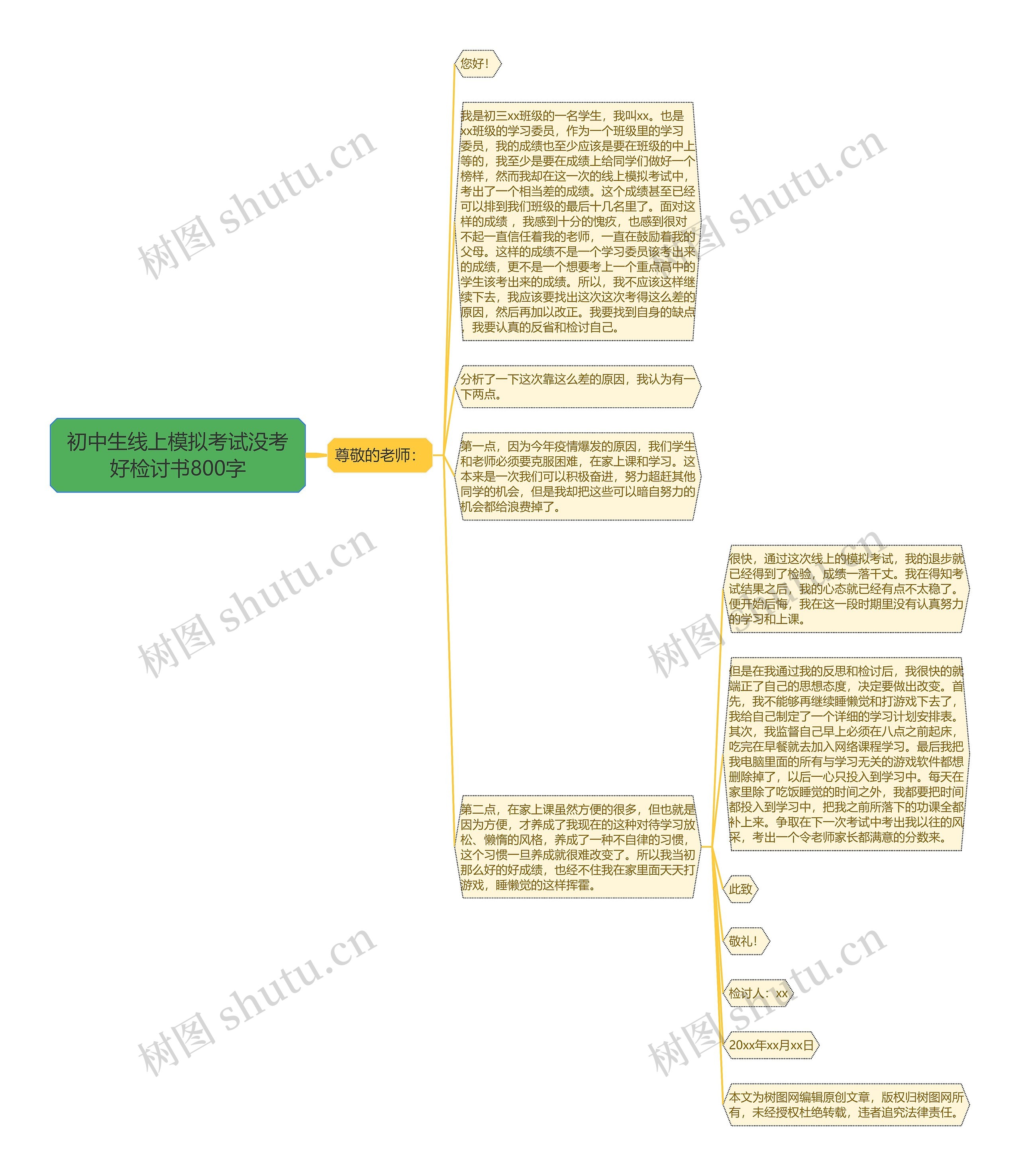 初中生线上模拟考试没考好检讨书800字思维导图