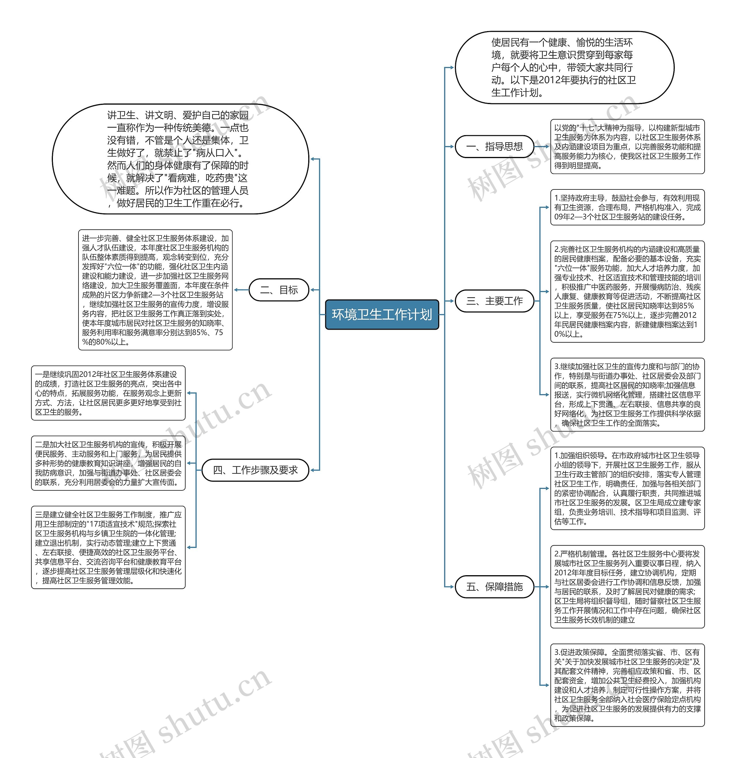 环境卫生工作计划