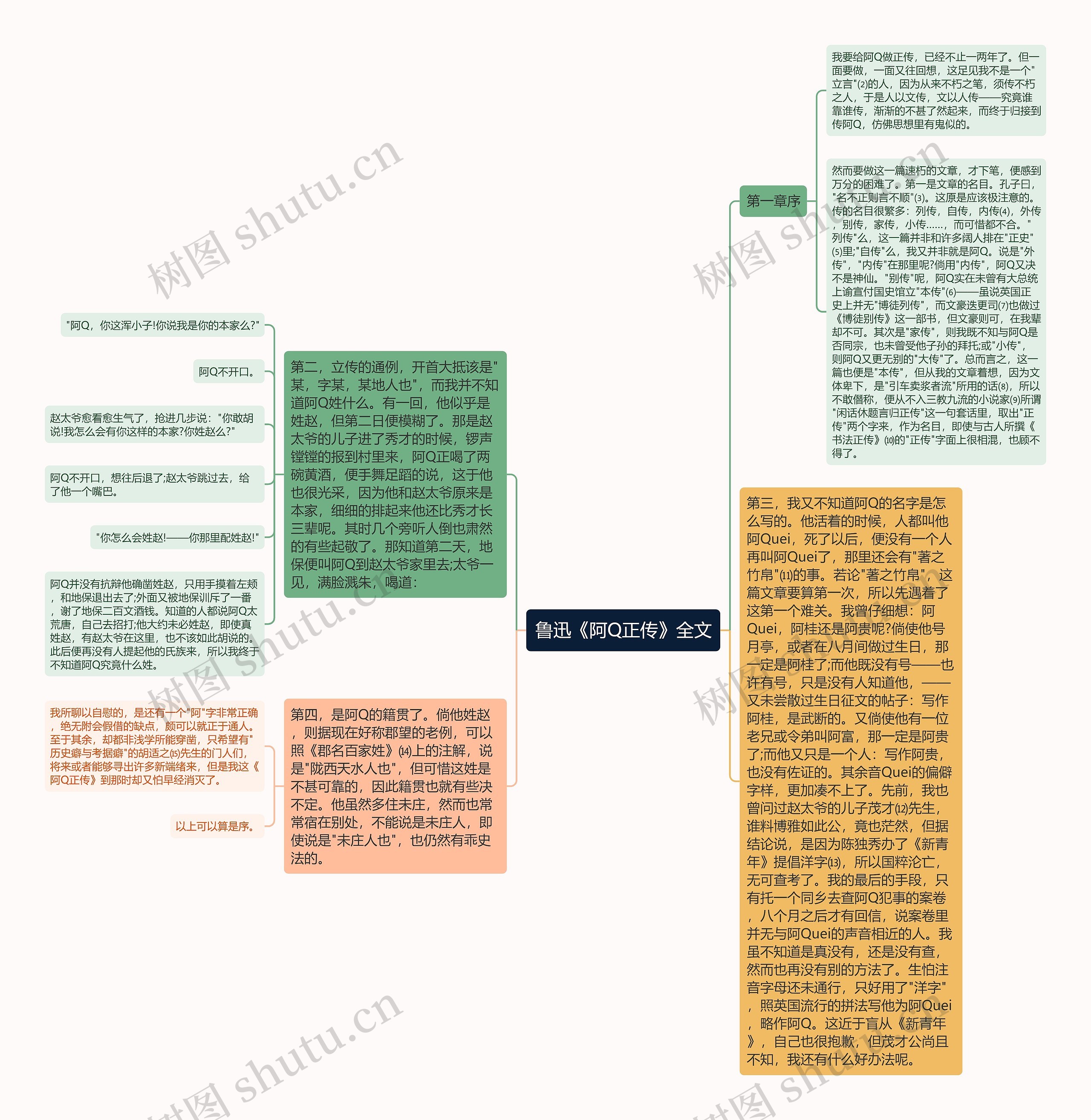 鲁迅《阿Q正传》全文思维导图