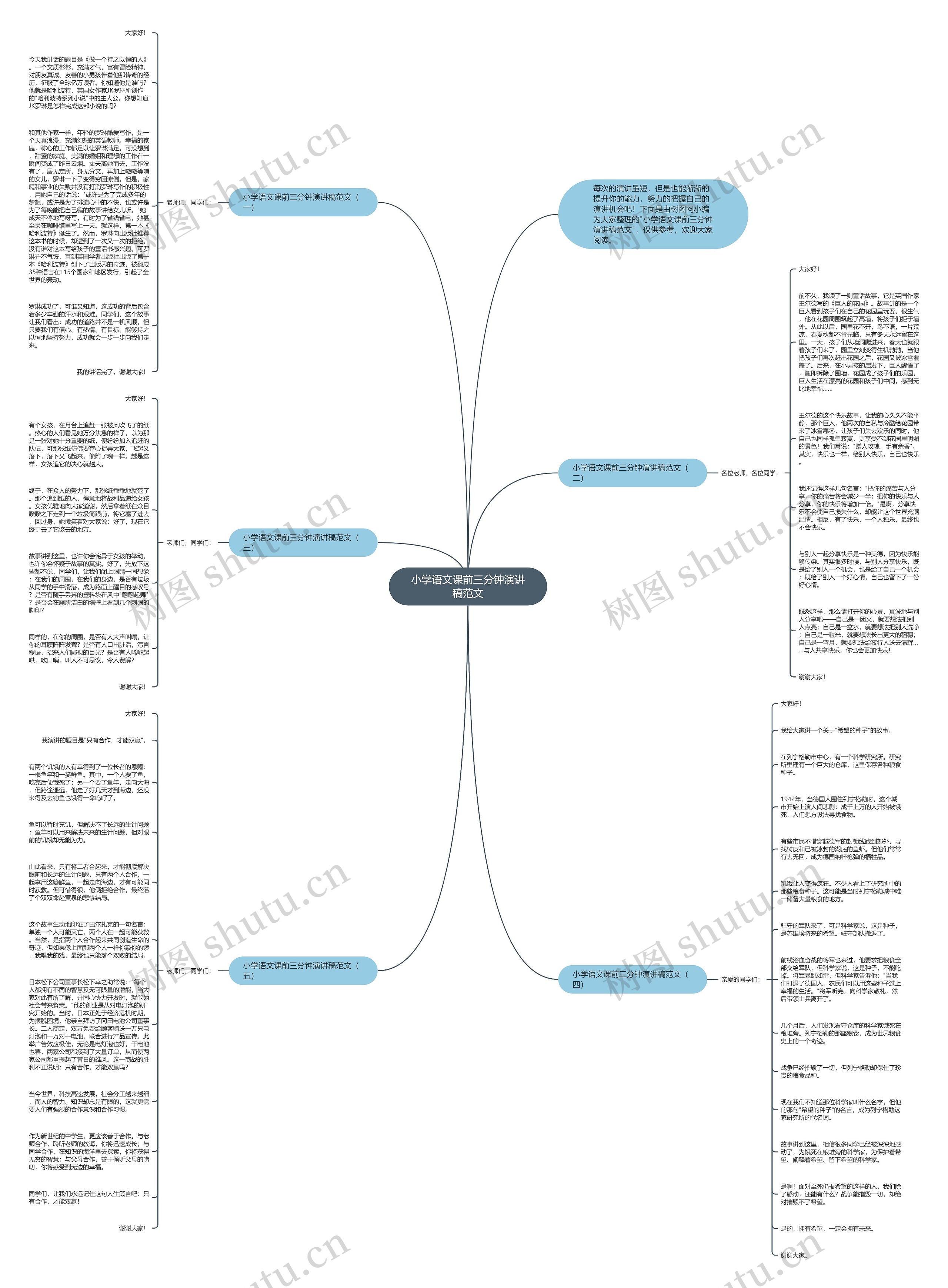 小学语文课前三分钟演讲稿范文思维导图