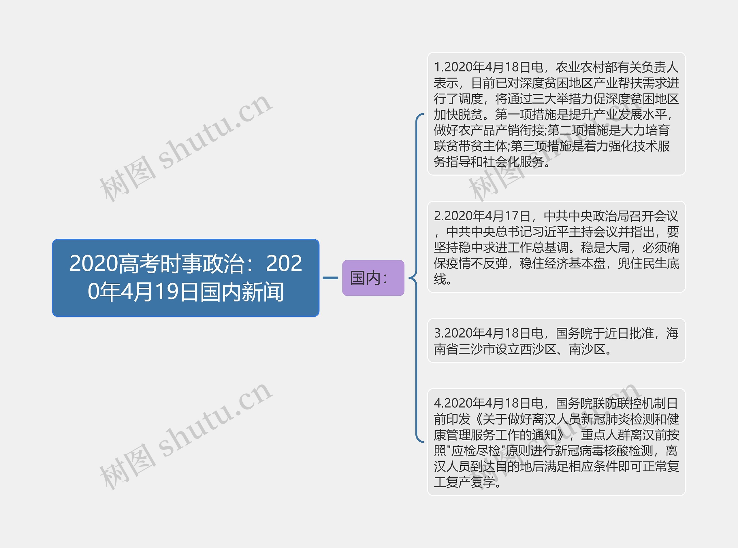 2020高考时事政治：2020年4月19日国内新闻