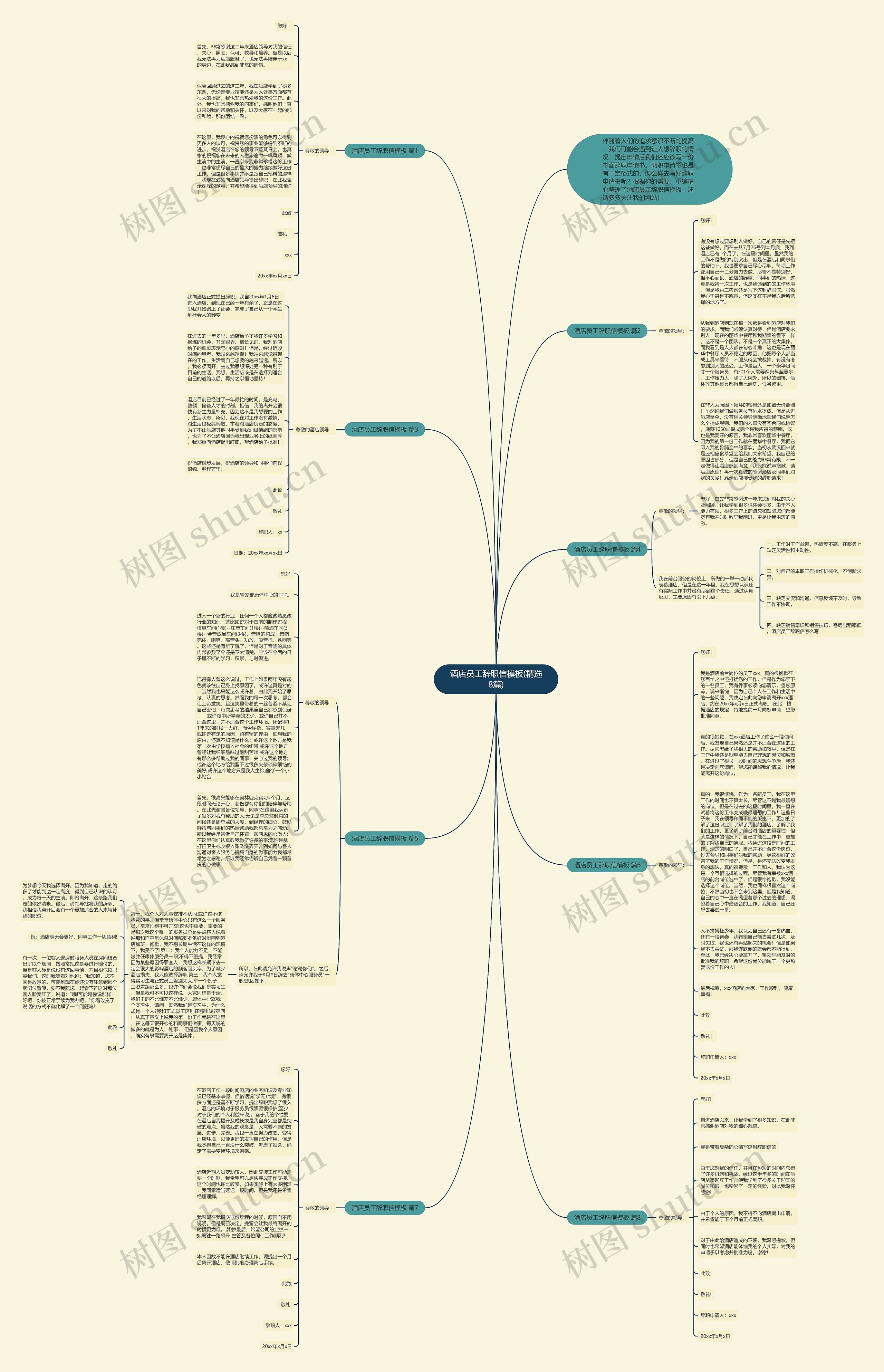 酒店员工辞职信(精选8篇)思维导图