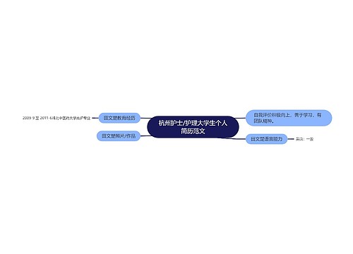 杭州护士/护理大学生个人简历范文