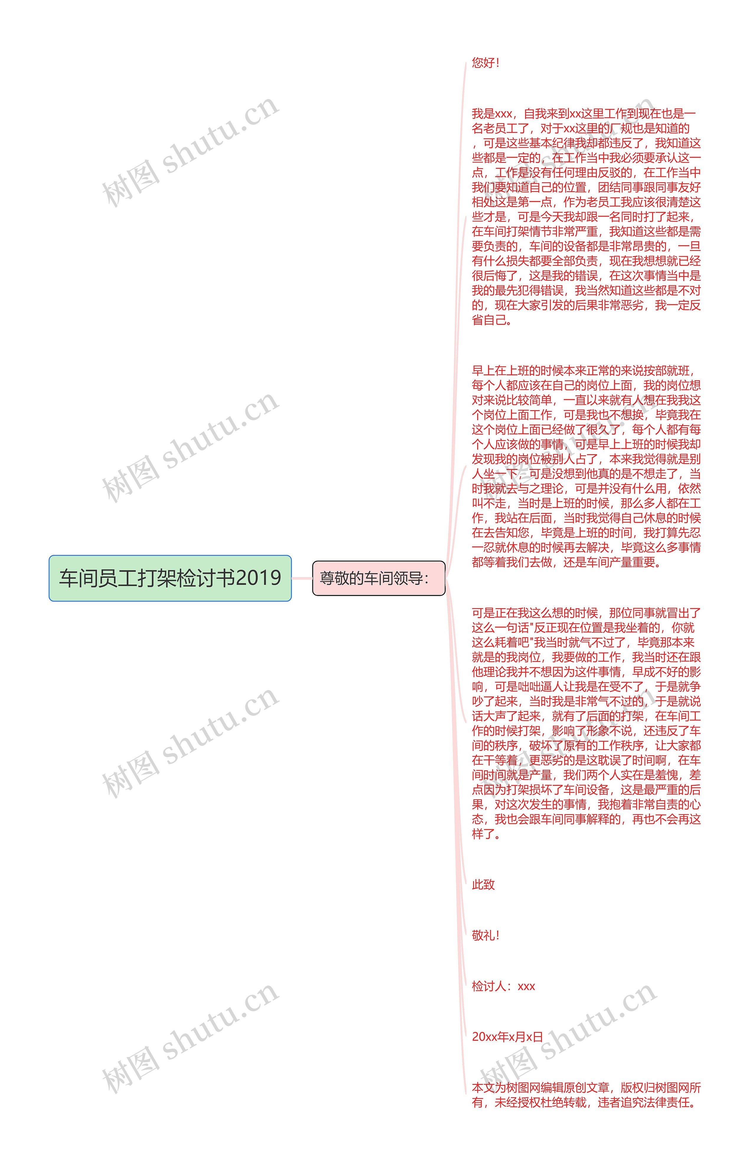 车间员工打架检讨书2019思维导图