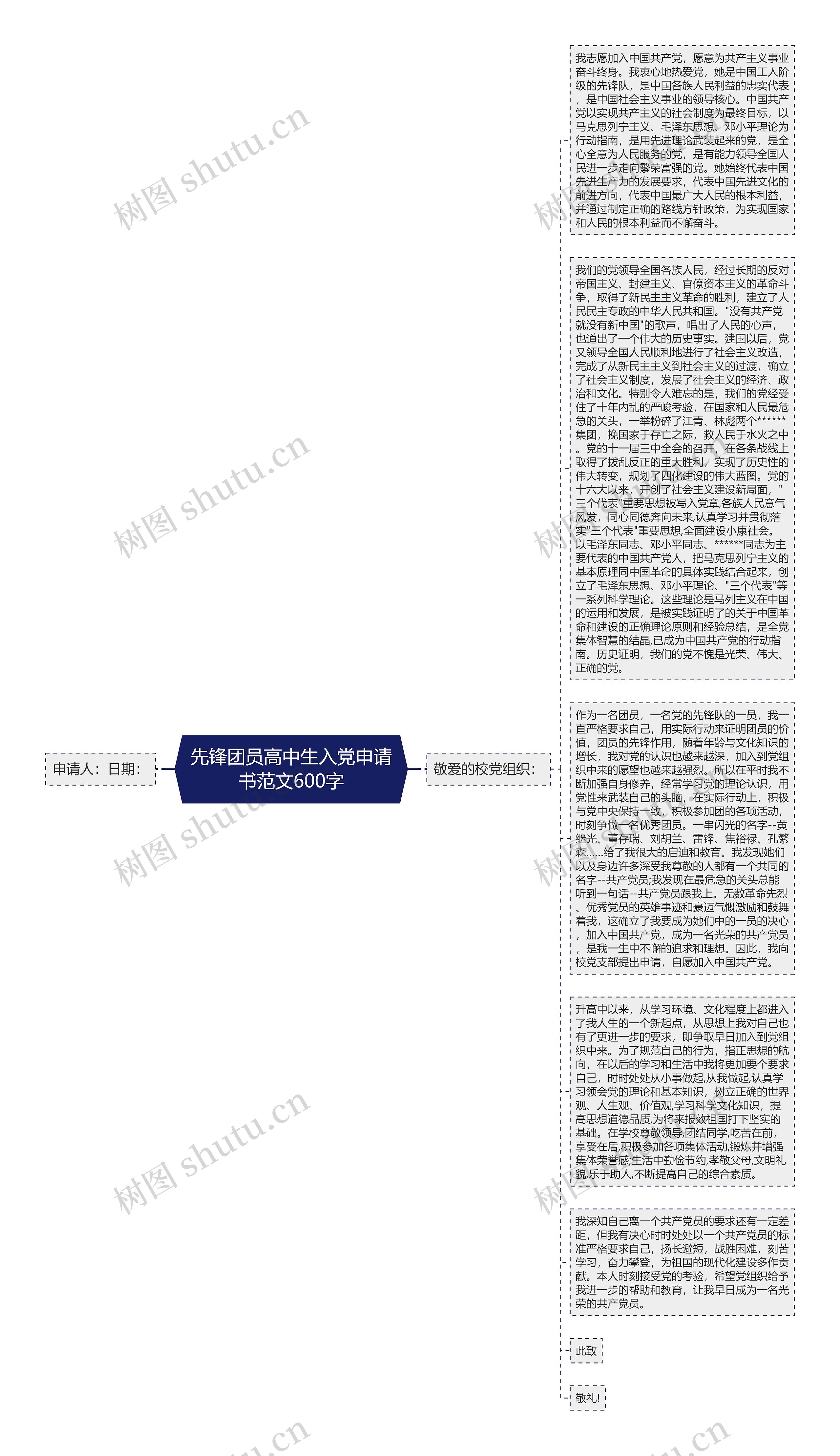 先锋团员高中生入党申请书范文600字