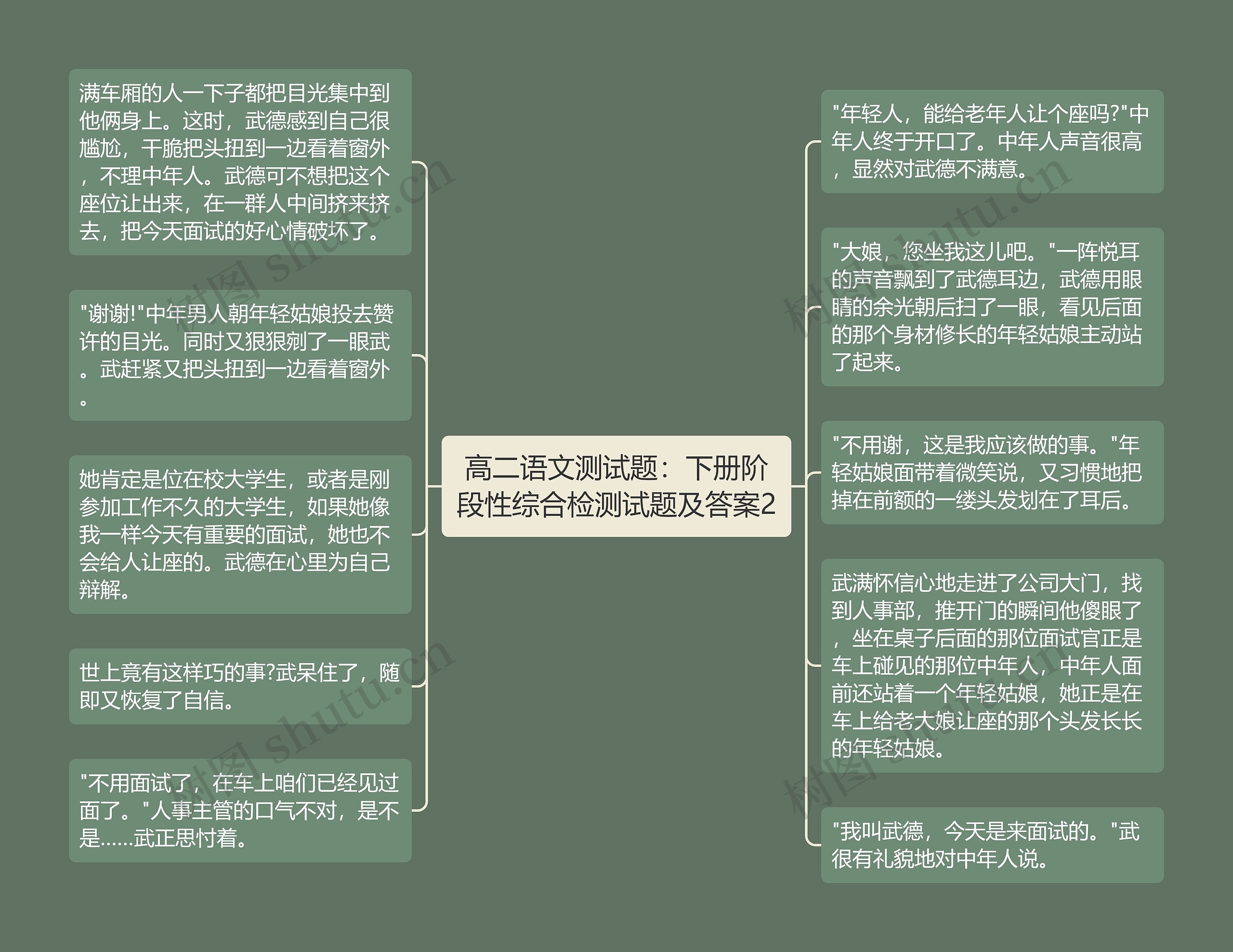 高二语文测试题：下册阶段性综合检测试题及答案2思维导图