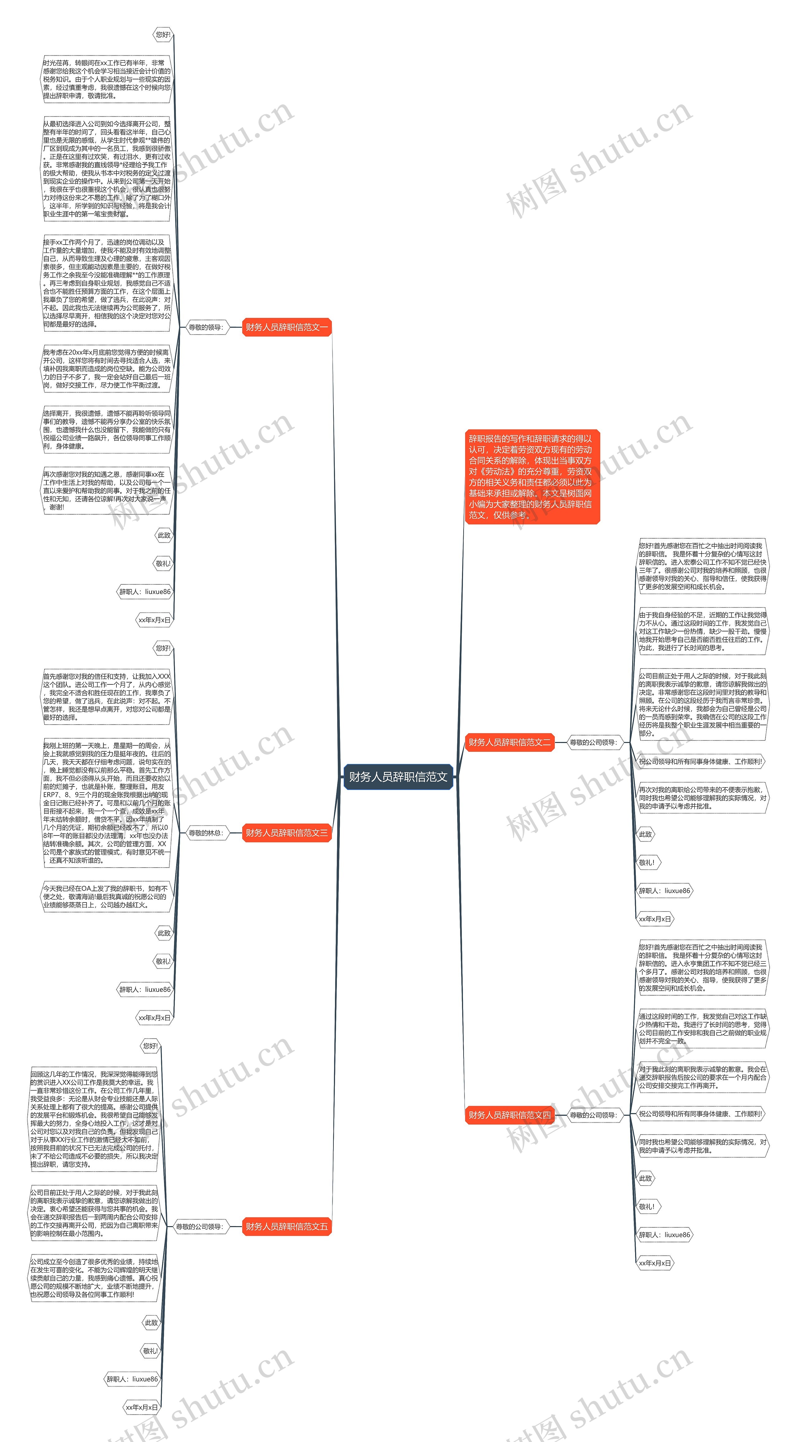 财务人员辞职信范文思维导图