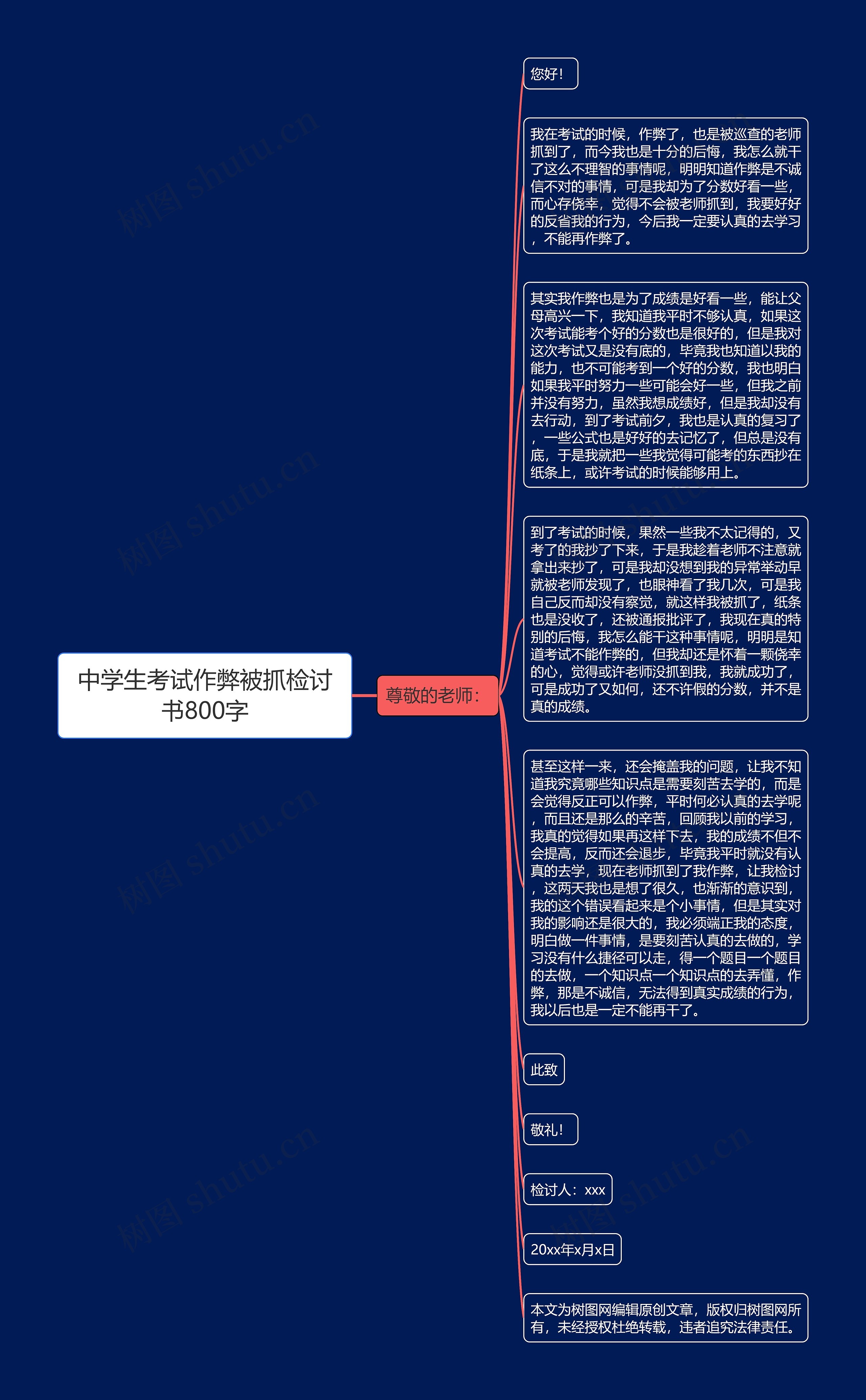 中学生考试作弊被抓检讨书800字思维导图