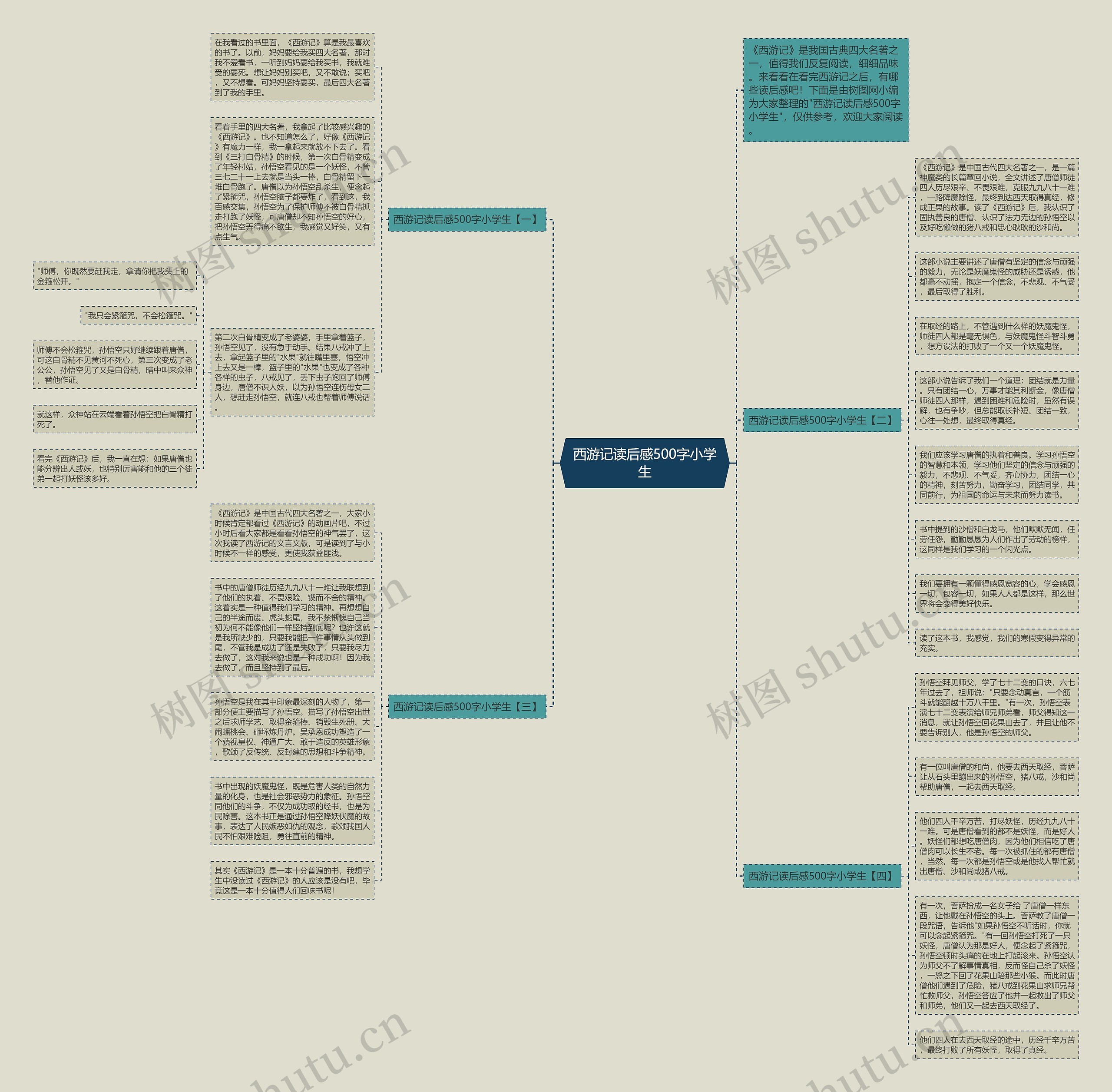 西游记读后感500字小学生思维导图