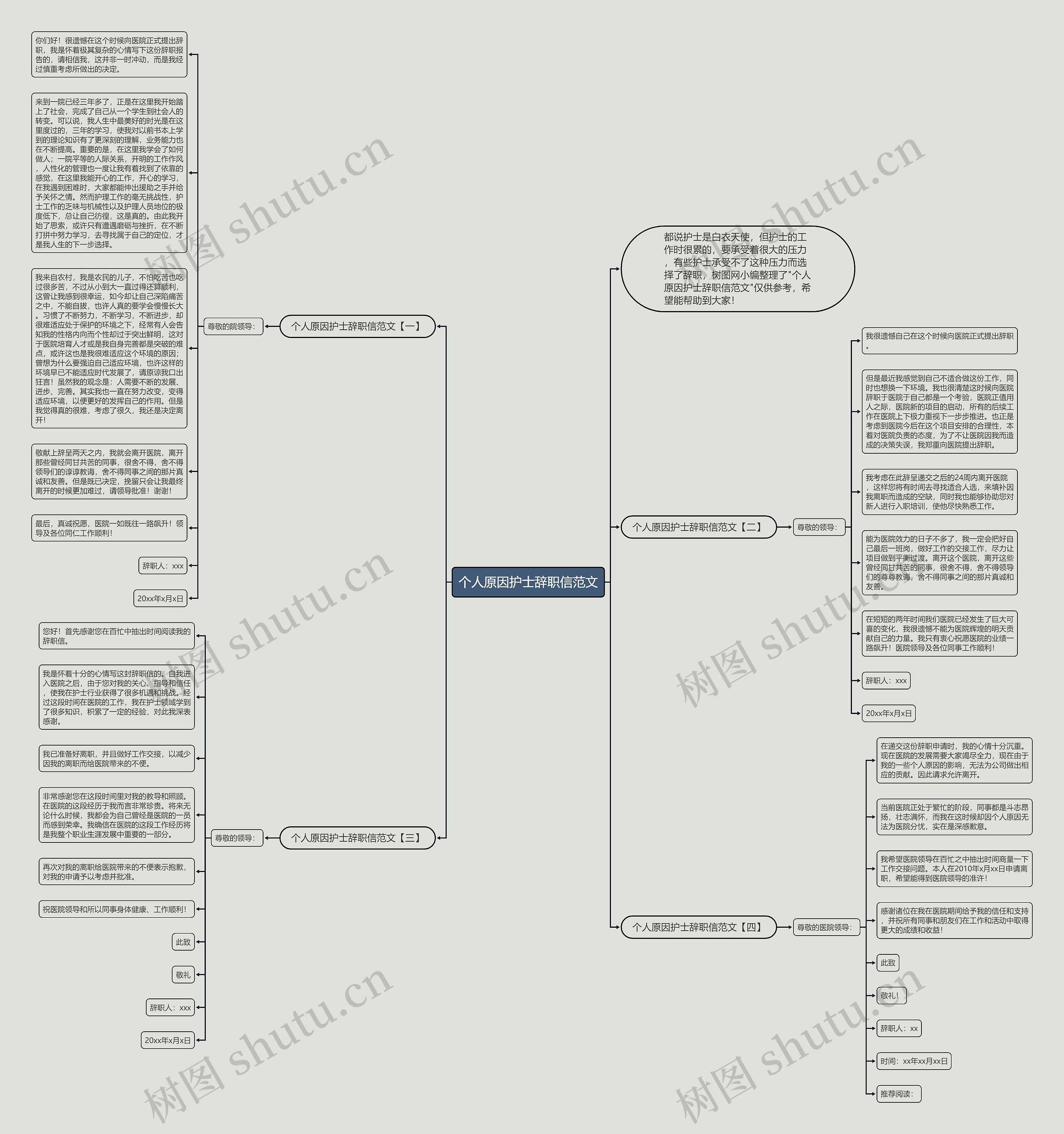 个人原因护士辞职信范文思维导图