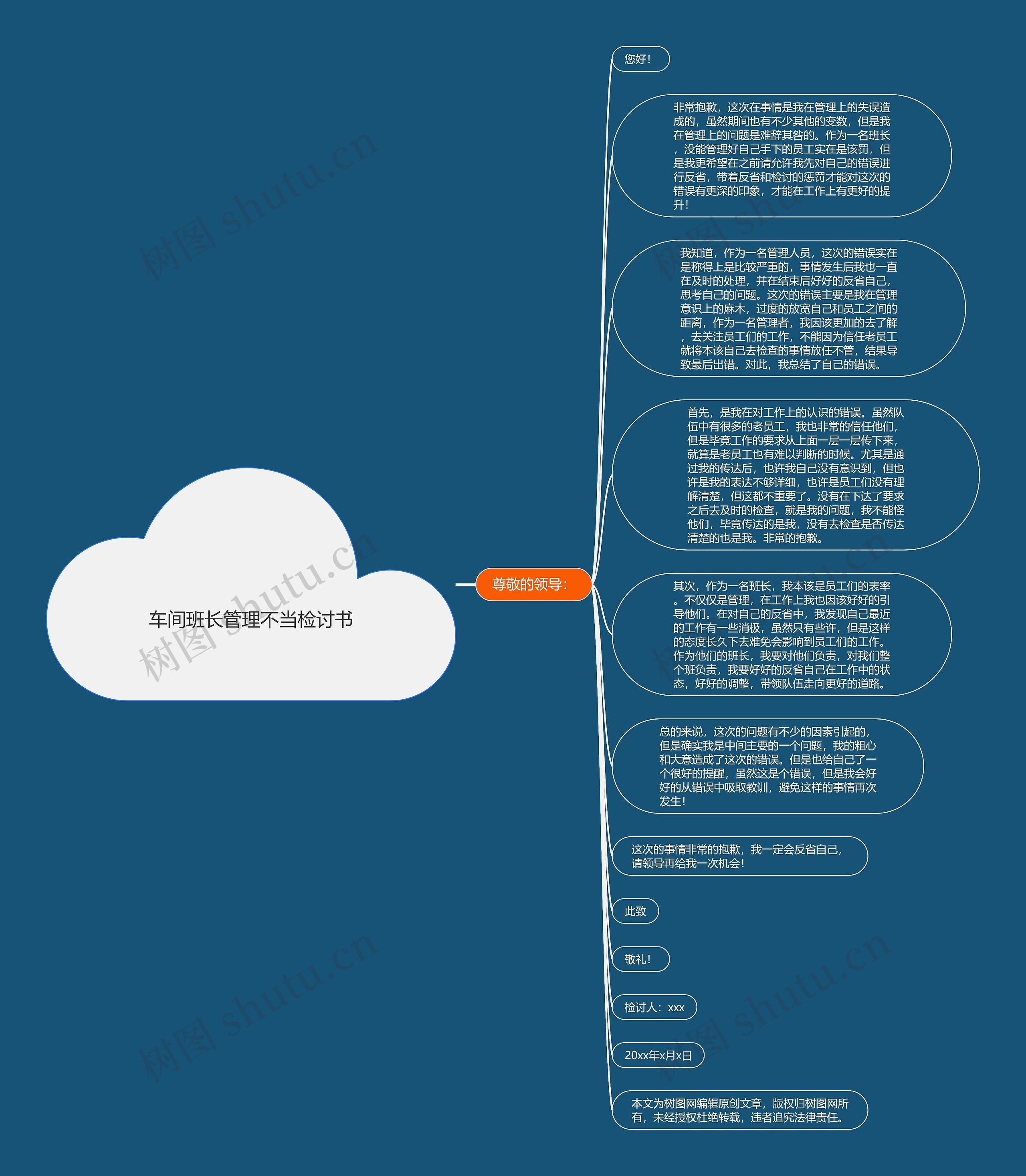 车间班长管理不当检讨书思维导图