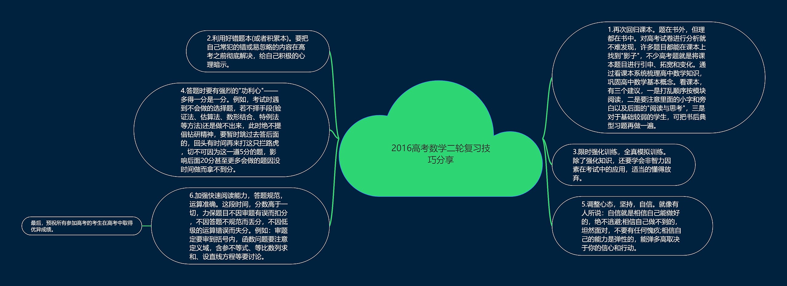 2016高考数学二轮复习技巧分享思维导图