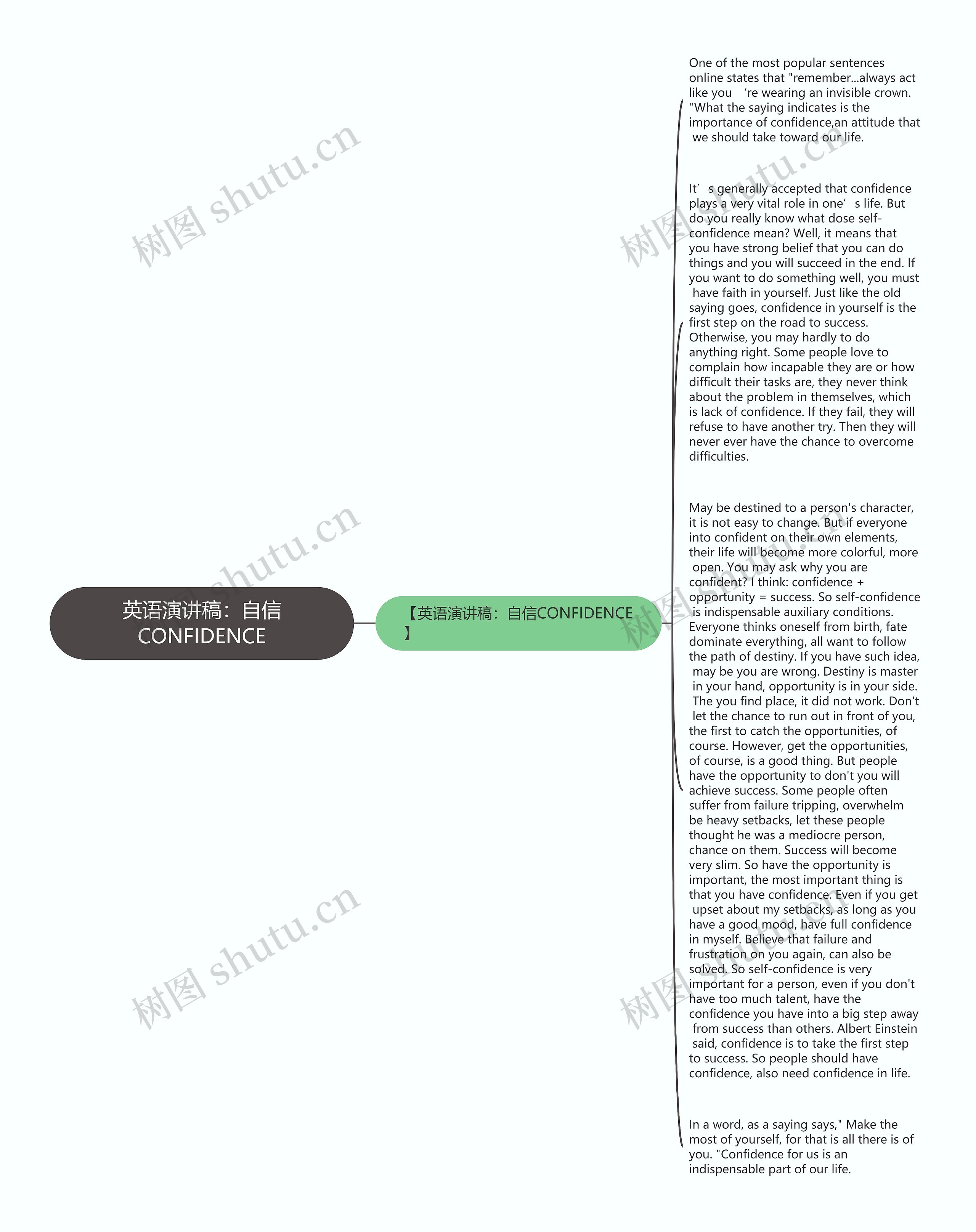 英语演讲稿：自信CONFIDENCE思维导图